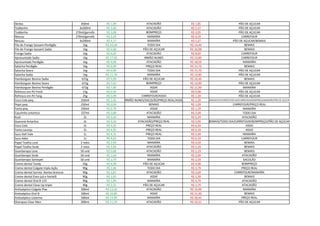 Skinka 450ml R$ 1,09 ATACADÃO R$ 1,85 PÃO DE AÇUCAR
Toddynho 3x200ml R$ 3,60 ATACADÃO R$ 5,37 PÃO DE AÇUCAR
Toddynho 270ml/garrafa R$ 3,08 BOMPREÇO R$ 3,95 PÃO DE AÇUCAR
Nescau 270ml/garrafa R$ 3,29 MANAÍRA R$ 4,29 CARREFOUR
Nescau 3x200ml R$ 4,17 MANAÍRA R$ 5,37 PÃO DE AÇUCAR/BEMAIS
File de Frango Sassami Perdigão 1kg R$ 10,48 TODO DIA R$ 14,49 BEMAIS
File de Frango Sassami Sadia 1kg R$ 6,90 PÃO DE AÇUCAR R$ 16,98 BEMAIS
Frango Sadia 1kg R$ 6,20 ATACADÃO R$ 8,69 CARREFOUR
Apresuntado Sadia 1kg R$ 17,50 IRMÃO NUNES R$ 23,89 CARREFOUR
Apresuntado Perdigão 1kg R$ 9,90 ATACADÃO R$ 18,59 MANAÍRA
Salsicha Perdigão 1kg R$ 6,99 PREÇO REAL R$ 12,75 BEMAIS
Salsicha Seara 1kg R$ 6,98 TODO DIA R$ 15,79 PÃO DE AÇUCAR
Salsicha Sadia 1kg R$ 11,79 MANAÍRA R$ 13,90 PÃO DE AÇUCAR
Hambúrguer Bovino Sadia 672g R$ 9,99 PÃO DE AÇUCAR R$ 16,49 BEMAIS
Hambúrguer Bovino Seara 672g R$ 7,02 BOMPREÇO R$ 13,90 PÃO DE AÇUCAR
Hambúrguer Bovino Perdigão 672g R$ 7,90 ASSAÍ R$ 11,99 MANAÍRA
Refresco em Pó Fresh 15g R$ 0,59 ASSAÍ R$ 0,98 PÃO DE AÇUCAR
Refresco em Pó Tang 25g R$ 0,99 CARREFOUR/ASSAÍ R$ 1,39 PÃO DE AÇUCAR
Coca Cola peq. 250ml R$ 1,35 IRMÃO NUNES/SACOLÃO/PREÇO REAL/ASSAÍ R$ 1,39 BEMAIS/ATACADÃO/TODO DIA/CARREFOUR/BOMPREÇO/MANAÍRA/PÃO DE AÇÚCAR
Pepsi peq. 250ml R$ 0,99 BEMAIS R$ 1,09 CARREFOUR/PREÇO REAL
Fanta peq. 250ml R$ 0,79 ASSAÍ R$ 1,29 MANAÍRA
Caçulinha antartica 237ml R$ 0,89 ATACADÃO R$ 2,09 TODO DIA
Kuat 2L R$ 3,46 MANAÍRA R$ 5,29 ATACADÃO
Guaraná Antartica 2L R$ 5,29 ATACADÃO/PREÇO REAL R$ 5,99 BEMAIS/TODO DIA/CARREFOUR/BOMPREÇO/PÃO DE AÇÚCAR
Coca Cola 2L R$ 5,35 PREÇO REAL R$ 6,39 ASSAÍ
Fanta Laranja 2L R$ 4,95 PREÇO REAL R$ 6,19 ASSAÍ
Suco Dell Vale 1L R$ 4,75 PREÇO REAL R$ 5,99 MANAÍRA
Suco Ades 1L R$ 4,42 TODO DIA R$ 6,19 CARREFOUR
Papel Toalha Leve 2 rolos R$ 2,99 MANAÍRA R$ 4,59 BEMAIS
Papel Toalha Snob 2 rolos R$ 3,69 ATACADÃO R$ 5,29 BEMAIS
Guardanapo Leve 50 und R$ 0,68 ATACADÃO R$ 1,19 BEMAIS
Guardanapo Snob 50 und R$ 1,69 MANAÍRA R$ 2,99 ATACADÃO
Guardanapo Santepel 50 und R$ 1,79 MANAÍRA R$ 2,59 SACOLÃO
Creme dental Tandy 50g R$ 4,09 PÃO DE AÇUCAR R$ 4,98 BOMPREÇO
Creme dental Colgate tripla Ação 90g R$ 2,48 TODO DIA R$ 3,79 PREÇO REAL
Creme dental Sorriso dentes brancos 90g R$ 1,87 ATACADÃO R$ 2,69 CARREFOUR/MANAÍRA
Creme dental Even juá e hortelã 90g R$ 1,45 ASSAÍ R$ 2,39 BEMAIS
Creme dental Oral B 123 90g R$ 1,99 MANAÍRA R$ 4,79 ATACADÃO
Creme dental Close Up triple 90g R$ 2,25 PÃO DE AÇUCAR R$ 2,79 ATACADÃO
Antisséptico Colgate Plax 500ml R$ 12,50 ATACADÃO R$ 15,99 MANAÍRA
Antisséptico Oral B 500ml R$ 16,80 ASSAÍ R$ 21,49 BEMAIS
Antisséptico Listerine 500ml R$ 14,99 MANAÍRA R$ 20,45 PREÇO REAL
Shampoo Clear Men 200mL R$ 11,20 ATACADÃO R$ 16,31 PÃO DE AÇUCAR
 