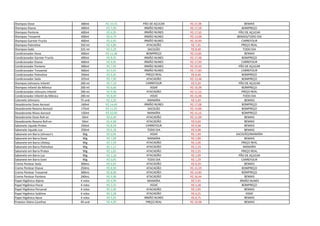 Shampoo Dove 400ml R$ 10,23 PÃO DE AÇUCAR R$ 21,98 BEMAIS
Shampoo Elseve 400ml R$ 7,99 IRMÃO NUNES R$ 17,28 BOMPREÇO
Shampoo Pantene 400ml R$ 6,95 IRMÃO NUNES R$ 17,50 PÃO DE AÇUCAR
Shampoo Tressemé 400ml R$ 6,79 IRMÃO NUNES R$ 13,98 BEMAIS/TODO DIA
Shampoo Garnier Fructis 400ml R$ 6,95 IRMÃO NUNES R$ 10,99 CARREFOUR
Shampoo Palmolive 350 ml R$ 4,89 ATACADÃO R$ 7,45 PREÇO REAL
Shampoo Seda 325 ml R$ 5,29 SACOLÃO R$ 8,48 TODO DIA
Condicionador Dove 400ml R$ 11,38 BOMPREÇO R$ 23,85 BEMAIS
Condicionador Garnier Fructis 400ml R$ 8,45 IRMÃO NUNES R$ 17,48 BOMPREÇO
Condicionador Elseve 400ml R$ 9,95 IRMÃO NUNES R$ 17,99 CARREFOUR
Condicionador Pantene 400ml R$ 7,95 IRMÃO NUNES R$ 20,50 PÃO DE AÇUCAR
Condicionador Tressemé 400ml R$ 5,45 IRMÃO NUNES R$ 17,89 CARREFOUR
Condicionador Palmolive 350ml R$ 6,45 PREÇO REAL R$ 8,48 BOMPREÇO
Condicionador Seda 325ml R$ 7,90 ATACADÃO R$ 13,48 BOMPREÇO
Shampoo Johnsons Infantil 200 ml R$ 7,19 CARREFOUR R$ 9,39 PÃO DE AÇUCAR
Shampoo Infantil da Mônica 200 ml R$ 6,60 ASSAÍ R$ 10,38 BOMPREÇO
Condicionador Johnsons Infantil 200 ml R$ 9,90 ATACADÃO R$ 11,55 PREÇO REAL
Condicionador Infantil da Mônica 200 ml R$ 8,69 ASSAÍ R$ 15,98 TODO DIA
Cotonete Johnsons 75 und R$ 2,29 MANAÍRA R$ 3,49 BEMAIS
Desodorante Dove Aerosol 169ml R$ 14,49 IRMÃO NUNES R$ 17,08 BOMPREÇO
Desodorante Rexona Aerosol 175ml R$ 11,35 SACOLÃO R$ 14,88 BOMPREÇO
Desodorante Nívea Aerosol 150ml R$ 10,99 MANAÍRA R$ 15,16 BOMPREÇO
Desodorante Dove Roll-on 50ml R$ 6,49 ATACADÃO R$ 11,98 BEMAIS
Desodorante Rexona Roll-on 50ml R$ 4,98 ATACADÃO R$ 9,69 BEMAIS
Sabonete Líquido Protex 250ml R$ 8,59 CARREFOUR R$ 9,98 BEMAIS
Sabonete Líquido Lux 250ml R$ 6,18 TODO DIA R$ 9,98 BEMAIS
Sabonete em Barra Johnson's 90g R$ 0,95 ASSAÍ R$ 1,49 SACOLÃO/MANAÍRA
Sabonete em Barra Dove 90g R$ 1,99 MANAÍRA R$ 2,89 BEMAIS
Sabonete em Barra Lifeboy 90g R$ 1,59 ATACADÃO R$ 2,09 PREÇO REAL
Sabonete em Barra Palmolive 90g R$ 1,12 ATACADÃO R$ 2,19 MANAÍRA
Sabonete em Barra Protex 90g R$ 1,65 ATACADÃO R$ 2,35 PREÇO REAL
Sabonete em Barra Lux 90g R$ 1,18 ATACADÃO R$ 1,99 PÃO DE AÇUCAR
Sabonete em Barra Even 90g R$ 0,95 TODO DIA R$ 1,29 CARREFOUR
Creme Pentear Seda 300mL R$ 6,65 ATACADÃO R$ 8,39 BEMAIS
Creme Pentear Elseve 250mL R$ 8,90 ATACADÃO R$ 15,59 BOMPREÇO
Creme Pentear Tressemé 300mL R$ 8,90 ATACADÃO R$ 13,90 BOMPREÇO
Creme Pentear Pantene 240mL R$ 9,90 ATACADÃO R$ 16,44 BEMAIS
Papel Higiênico Alpino 4 rolos R$ 4,99 MANAÍRA R$ 5,45 IRMÃO NUNES
Papel Higiênico Floral 4 rolos R$ 2,25 ASSAÍ R$ 3,28 BOMPREÇO
Papel Higiênico Personal 4 rolos R$ 2,40 ATACADÃO R$ 2,95 BEMAIS
Papel Higiênico Sublime 4 rolos R$ 2,28 ATACADÃO R$ 4,25 ASSAÍ
Papel Higiênico Neve 4 rolos R$ 5,95 IRMÃO NUNES R$ 8,75 BEMAIS
Protetor Diário Carefree 40 und R$ 4,99 PREÇO REAL R$ 10,98 BEMAIS
 