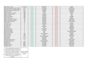 Absorvente O.B. médio 10 unidades R$ 7,49 CARREFOUR R$ 12,98 BEMAIS
Absorvente Always básico super proteção 8 und R$ 2,69 ATACADÃO R$ 6,98 BOMPREÇO
Absorvente Intimus suave tripla proteção 8 und R$ 2,68 ATACADÃO R$ 3,75 PÃO DE AÇUCAR
Absorvente Sempre Livre especial suave 8 und R$ 2,39 MANAÍRA R$ 4,38 BOMPREÇO
Sabão em pó Omo 500g R$ 3,75 SACOLÃO R$ 5,68 BOMPREÇO
Sabão em pó Bem-te-vi Lavanda 500g R$ 2,20 ASSAÍ R$ 3,39 BEMAIS
Sabão em pó Ala hortensias 500g R$ 2,65 SACOLÃO R$ 3,29 ASSAÍ
Sabão em pó Tixan 500g R$ 2,95 ATACADÃO R$ 4,45 ASSAÍ
Sabão em pó Brilhante 500g R$ 4,39 SACOLÃO R$ 6,99 MANAÍRA
Sabão em pó Invicto 500g R$ 2,79 ATACADÃO R$ 3,35 BEMAIS
Sabão em Barra Minuano Neutro 1kg R$ 5,49 MANAÍRA R$ 7,97 CARREFOUR
Sabão em Barra Bem-ti-vi Neutro 1kg R$ 4,49 MANAÍRA R$ 6,25 IRMÃO NUNES
Sabão em Barra Ypê Neutro 1kg R$ 5,29 ATACADÃO R$ 10,50 PÃO DE AÇUCAR
Amaciante Fofo 2L R$ 6,95 SACOLÃO R$ 9,59 ASSAÍ
Amaciante Comfort 2L R$ 12,19 CARREFOUR R$ 17,68 BOMPREÇO
Amaciante Sonho 2L R$ 5,49 ASSAÍ R$ 7,49 BEMAIS
Amaciante Ypê 2L R$ 5,39 CARREFOUR R$ 9,10 BOMPREÇO
Amaciante Urca 2L R$ 4,29 ASSAÍ R$ 5,39 CARREFOUR
Água Sanitária Brilux 1L R$ 2,15 ATACADÃO R$ 4,11 BOMPREÇO
Água Sanitária Olimpo 1L R$ 1,35 ATACADÃO R$ 1,85 BEMAIS
Água Sanitária Dragão 1L R$ 1,35 ASSAÍ R$ 2,47 TODO DIA/BOMPREÇO
Água Sanitária Tubarão 1L R$ 1,39 ASSAÍ R$ 1,85 PREÇO REAL
Palha Aço Bombril 60g R$ 1,15 ATACADÃO/ASSAÍ R$ 1,69 BEMAIS
Palha Aço Assolan 60g R$ 0,79 ASSAÍ R$ 1,78 BOMPREÇO
Esponja Bombril 3 und R$ 2,99 ATACADÃO/MANAÍRA R$ 4,48 BOMPREÇO
Esponja Scotch 3 und R$ 3,60 ATACADÃO R$ 4,99 ASSAÍ
Esponja Esfrelux 3 und R$ 1,55 PREÇO REAL R$ 2,49 MANAÍRA
Desinfetante Kalipto Bombril 2L R$ 4,70 ATACADÃO R$ 6,79 PÃO DE AÇUCAR
Desinfetante Pinho Urca 2L R$ 4,25 PREÇO REAL/ASSAÍ R$ 5,58 BOMPREÇO
Detergente Ypê 500ml R$ 1,38 ATACADÃO R$ 1,99 PREÇO REAL
Detergente Atol 500ml R$ 1,15 ATACADÃO R$ 1,55 IRMÃO NUNES
Detergente Minuano 500ml R$ 1,46 ATACADÃO R$ 1,99 PREÇO REAL
Detergente Limpol 500ml R$ 1,46 ATACADÃO R$ 1,89 PREÇO REAL
*Carrefour localizado na principal dos
bancários, Bemais localizado na principal
dos bancários, Bompreço localizado na
Epitácio Pessoa, Todo Dia localizado na
principal dos bancários, Irmão Nunes
localizado no Miramar e o supermercado
Pão de Açúcar localizado no bairro
Aeroclube
*preços coletados
do dia 22/11 ao
dia 30/11
 
