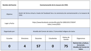 Nombre del Evento Conmemoración de la masacre de 1932.
Objetivo
Asistir de forma virtual a través de Facebook live a la ceremonia de conmemoración a la masacre de
1932.
Lugar y Fecha
https://www.facebook.com/profile.php?id=100012011730347
Izalco, enero/2021
Organizado por: Alcaldía del Común de Izalco / Comunidad indígena de Izalco
Escuelas Directores Docentes Estudiantes
Padres de
Familia
Organismos
0 4 57 0 75
Red de Arte y Cultura,
Sonsonate.
Alcaldia del Común de
Izalco.
 
