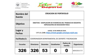 Nombre del
Evento
CREACION DE PORTAFOLIO
Objetivo
OBJETIVO: COOPILACION DE EVIDENCIAS DEL TRABAJO DE DOCENTES
ESPECIALISTAS DE EDUCACION FISICA
Lugar y
Fechas
JUEVES 14 DE ENERO DE 2019
VIRTUAL Link: https://meet.google.com/qzw-mjvh-awc
Facilitador/a COORDINADOR DEPARTAMENTAL DE DEPORTE Y RECREACION
Escuelas Directores Docentes Estudiantes
Padres de
Familia
Organismos
326 326 53 0 0 MINEDUCYT
 