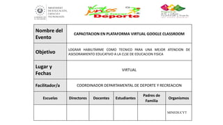 Nombre del
Evento
CAPACITACION EN PLATAFORMA VIRTUAL GOOGLE CLASSROOM
Objetivo
LOGRAR HABILITARME COMO TECNICO PARA UNA MEJOR ATENCION DE
ASESORAMIENTO EDUCATIVO A LA CLSE DE EDUCACION FISICA
Lugar y
Fechas
VIRTUAL
Facilitador/a COORDINADOR DEPARTAMENTAL DE DEPORTE Y RECREACION
Escuelas Directores Docentes Estudiantes
Padres de
Familia
Organismos
MINEDUCYT
 