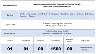 Nombre del Evento
Seguimiento a Comité Local de Derecho (CLD), CONNA/ MINED.
(Realización de Videos Conferencias).
Objetivo
Brindar apoyo técnico administrativo y protocolos de actuación en caso de vulneración de Derechos
Colectivos y Difusos.
Lugar y Fecha
C.E. Alberto Guerra Trigueros. Sonsonate.
Martes, 26 de enero de 2021.
Organizado por:
Licdo. Carlos Armando Castillo,
Coordinador de Ciudadanía, Sonsonate.
Escuelas Directores Docentes Estudiantes
Padres de
Familia
Organismos
01 01 00 1500 00
Comité Locales de
Derecho
 