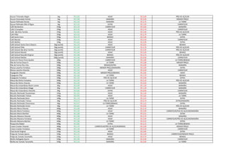 Acucar Triturado Alegre 1kg R$ 2,05 ASSAÍ R$ 3,09 PÃO DE AÇÚCAR
Acucar Granulado Estrela 1kg R$ 2,99 MANAÍRA R$ 3,69 MENOR PREÇO
Açúcar Refinado Estrela 1kg R$ 3,29 MANAÍRA R$ 3,75 LA TORRE
Açucar Refinado Olho D'Água 1kg R$ 2,55 EXTRA R$ 2,59 CARREFOUR
Café Nordestino 250g R$ 4,29 CARREFOUR R$ 4,69 MANAÍRA
Café 3 Corações 250g R$ 4,45 ASSAÍ R$ 5,79 CARREFOUR
Café São Bráz Família 250g R$ 4,95 ASSAÍ R$ 5,49 PÃO DE AÇÚCAR
Café Pilão 250g R$ 4,55 ASSAÍ R$ 5,79 LA TORRE
Café Santa Clara 250g R$ 4,79 BEMAIS R$ 5,99 EXTRA
Café Maratá 250g R$ 4,70 ASSAÍ R$ 5,59 CARREFOUR
Café Melitta 250g R$ 4,65 ASSAÍ R$ 5,99 EXTRA
Café Solúvel Santa Clara Clássico 50g (sachê) R$ 2,59 ASSAÍ R$ 4,55 BEMAIS
Café Solúvel Pilão 50g (sachê) R$ 2,99 CARREFOUR R$ 3,79 PÃO DE AÇÚCAR
Café Solúvel São Bráz Família 50g (sachê) R$ 2,29 CARREFOUR R$ 4,49 PÃO DE AÇÚCAR
Café Solúvel Maratá 50g (sachê) R$ 2,69 ASSAÍ R$ 5,49 BEMAIS
Café Solúvel Nescafé Original 50g (sachê) R$ 2,98 BEMAIS R$ 3,75 PÃO DE AÇÚCAR
Café Solúvel Melitta 100g (sachê) R$ 2,99 MANAÍRA R$ 4,09 CARREFOUR
Aveia em Flocos Finos Quaker 200g R$ 2,39 CARREFOUR R$ 2,89 LA TORRE/BEMAIS
Pão de Forma Classe A 500g R$ 4,15 LA TORRE R$ 5,08 MENOR PREÇO
Pão de Forma Plus Vita 500g R$ 5,69 BEMAIS/EXTRA R$ 6,99 MANAÍRA
Massa Lasanha Fortaleza 500g R$ 2,99 MENOR PREÇO/MANAÍRA R$ 5,09 EXTRA
Massa Lasanha Vitarella 500g R$ 3,45 ASSAÍ R$ 4,49 CARREFOUR
Espaguete Vitarela 500g R$ 1,59 MENOR PREÇO/BEMAIS R$ 2,85 ASSAÍ
Espaguete Pilar 500g R$ 1,69 LA TORRE R$ 1,79 BEMAIS
Espaguete Fortaleza 500g R$ 2,29 PÃO DE AÇÚCAR R$ 4,99 EXTRA
Macarrão Ninho Fortaleza 500g R$ 2,95 LA TORRE R$ 5,19 PÃO DE AÇÚCAR
Macarrão Ninho Vitarela 500g R$ 2,99 LA TORRE R$ 3,69 MANAÍRA
Macarrão Instantâneo Nissin Lamen 85g R$ 0,99 ASSAÍ R$ 1,39 MANAÍRA
Macarrão Instantâneo Maggi 85g R$ 1,09 CARREFOUR R$ 1,29 MANAÍRA
Macarrão Instantâneo Vitarella 85g R$ 0,66 EXTRA R$ 0,99 CARREFOUR
Biscoito Recheado Passatempo 145g R$ 1,65 ASSAÍ R$ 2,49 MANAÍRA
Biscoito Recheado Treloso 130g R$ 0,95 ASSAÍ R$ 1,65 LA TORRE
Biscoito Recheado Bono 140g R$ 1,79 LA TORRE R$ 2,55 EXTRA
Biscoito Recheado Treloso 60g R$ 0,73 PÃO DE AÇÚCAR R$ 0,79 EXTRA/MANAÍRA
Biscoito Recheado Chocoresco 60g R$ 0,75 LA TORRE/BEMAIS R$ 1,15 EXTRA
Biscoito Recheado Amori 60g R$ 0,65 LA TORRE R$ 0,95 PÃO DE AÇÚCAR
Biscoito Maria Vitarela 400g R$ 2,89 ASSAÍ R$ 3,79 MANAÍRA
Biscoito Maria Fortaleza 400g R$ 3,29 ASSAÍ R$ 3,99 CARREFOUR/PAO DE AÇÚCAR/MANAÍRA
Biscoito Maria Marillan 400g R$ 2,89 LA TORRE R$ 4,55 EXTRA
Biscoito Maizena Vitarela 400g R$ 2,89 ASSAÍ R$ 3,79 MANAÍRA
Biscoito Maizena Fortaleza 400g R$ 3,29 ASSAÍ R$ 3,99 CARREFOUR/PÃO DE AÇÚCAR/MANAÍRA
Biscoito Maizena Marilan 400g R$ 2,89 LA TORRE R$ 4,55 EXTRA
Rosquinha Mabel 400g R$ 3,85 EXTRA R$ 4,15 LA TORRE/BEMAIS
Cream Cracker Vitarela 400g R$ 2,79 CARREFOUR/PÃO DE AÇÚCAR/BEMAIS R$ 3,99 MENOR PREÇO
Cream Cracker Fortaleza 400g R$ 2,39 LA TORRE R$ 4,29 CARREFOUR
Club Social Original 156g R$ 2,49 ASSAÍ R$ 3,85 EXTRA
Polpa de Tomate Quero 520g R$ 2,15 BEMAIS R$ 2,49 CARREFOUR/MENOR PREÇO
Polpa de Tomate Tarantella 520g R$ 3,25 ASSAÍ R$ 4,79 BEMAIS
Molho Refogado Quero 520g R$ 2,99 MANAÍRA R$ 3,99 CARREFOUR
Molho de Tomate Tarantella 520g R$ 3,19 MANAÍRA R$ 3,64 LA TORRE
 