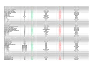Extrato Tomate Quero 320g R$ 1,85 ASSAÍ R$ 2,49 MENOR PREÇO
Extrato de Tomate Palmeiron 270g R$ 1,45 LA TORRE R$ 2,15 EXTRA
Molho de Tomate Tarantella sachê 340g R$ 1,55 BEMAIS R$ 3,29 MENOR PREÇO
Molho Pronto Maratá sachê 340g R$ 1,19 MENOR PREÇO R$ 1,89 CARREFOUR
Molho de Tomate Quero sachê 340g R$ 1,59 MENOR PREÇO R$ 2,09 EXTRA
Molho de Tomate Pomarola sachê 340g R$ 2,19 MANAÍRA R$ 3,29 MENOR PREÇO
Tempero Mais Sabor 60g R$ 2,29 ASSAÍ R$ 3,15 PÃO DE AÇÚCAR
Tempero Sazón 60g R$ 2,59 ASSAÍ R$ 3,79 PÃO DE AÇÚCAR
Tempero Arisco 50g R$ 1,29 MENOR PREÇO R$ 4,49 BEMAIS
Knor Sabores (Frango/Carne) 12 cubos R$ 2,39 MANAÍRA R$ 3,29 ASSAÍ
Sal Lebre 1kg R$ 1,05 ASSAÍ/LA TORRE R$ 1,65 BEMAIS
Sal Marlin 1kg R$ 1,29 MANAÍRA R$ 1,49 BEMAIS
Ketchup Hellmans 380g R$ 5,95 ASSAÍ R$ 9,29 MENOR PREÇO
Ketchup Heinz 397g R$ 7,29 ASSAÍ R$ 9,59 BEMAIS
ketchup Quero 400g R$ 3,49 MANAÍRA R$ 4,29 EXTRA
Maionese Hellmans 500g R$ 6,49 CARREFOUR R$ 8,49 BEMAIS
Maionese Arisco 500g R$ 3,99 MANAÍRA R$ 5,95 EXTRA
Maionese Heinz 400g R$ 5,99 MENOR PREÇO R$ 11,98 BEMAIS
Atum Gomes da Costa em óleo/pedaços 120g R$ 3,99 MENOR PREÇO R$ 7,25 EXTRA
Sardinha em Óleo Coqueiro 125g R$ 2,39 CARREFOUR R$ 3,19 MENOR PREÇO
Sardinha Molho de Tomate Coqueiro 125g R$ 2,39 CARREFOUR R$ 3,19 MENOR PREÇO
Sardinha em Óleo Gomes da Costa 125g R$ 2,89 CARREFOUR/BEMAIS R$ 3,15 PÃO DE AÇÚCAR
Sardinha Molho de Tomate Gomes da Costa 125g R$ 2,69 ASSAÍ R$ 3,15 PÃO DE AÇÚCAR
Milho e Ervilha Quero 200g R$ 1,69 MENOR PREÇO R$ 2,45 EXTRA
Ervilha Oderich 200g R$ 1,63 LA TORRE R$ 1,65 BEMAIS
Erviha Quero 200g R$ 1,65 ASSAÍ R$ 2,19 CARREFOUR
Milho Oderich 200g R$ 1,73 LA TORRE R$ 1,79 BEMAIS
Milho Quero 200g R$ 1,49 ASSAÍ R$ 2,99 MENOR PREÇO
Azeite Gallo (embalagem vermelha) 500g R$ 15,50 ASSAÍ R$ 24,75 PÃO DE AÇÚCAR
Óleo de Soja Liza 900ml R$ 3,35 ASSAÍ R$ 7,99 MENOR PREÇO
Óleo de Soja Soya 900ml R$ 3,35 ASSAÍ R$ 4,49 PÃO DE AÇÚCAR
Óleo de Girassol Salada 900ml R$ 5,99 CARREFOUR R$ 9,99 MENOR PREÇO
Óleo de Milho Salada 900ml R$ 5,99 CARREFOUR R$ 7,49 PÃO DE AÇÚCAR
Óleo de Canola Salada 900ml R$ 6,95 ASSAÍ R$ 8,95 PÃO DE AÇÚCAR
Óleo de Canola Liza 900ml R$ 7,75 ASSAÍ R$ 8,99 MANAÍRA
Chamyto leite fermentado Nestlé 450g R$ 3,99 ASSAÍ R$ 5,99 MANAÍRA
Iogurte Batavo Bandeja/540g R$ 3,30 ASSAÍ R$ 3,62 LA TORRE
Iogurte Ninho Bandeja/600g R$ 2,99 ASSAÍ R$ 5,79 PÃO DE AÇÚCAR
Iogurte Danone Bandeja/540g R$ 3,49 BEMAIS R$ 6,59 LA TORRE
Iogurte Vigor Bandeja/540g R$ 3,65 ASSAÍ R$ 6,64 EXTRA
Iogurte Molico Bandeja/600g R$ 8,65 PÃO DE AÇÚCAR R$ 9,99 MANAÍRA
Iogurte Betânia Bandeja/540g R$ 2,99 MANAÍRA R$ 3,55 PÃO DE AÇÚCAR
Iogurte Nestlé Bandeja/540g R$ 3,90 ASSAÍ R$ 5,85 BEMAIS
Manteiga Lebom com sal 500g R$ 18,25 LA TORRE R$ 18,99 MANAÍRA
Manteiga Itacolomy 500g R$ 9,65 PÃO DE AÇÚCAR R$ 21,97 LA TORRE
Margarina Becel com sal 500g R$ 6,55 EXTRA R$ 8,49 BEMAIS
Margarina Becel sem sal 500g R$ 6,85 ASSAÍ R$ 8,35 PÃO DE AÇÚCAR
Margarina Delícia com sal 500g R$ 4,19 CARREFOUR R$ 4,59 MANAÍRA
Margarina Qualy com sal 500g R$ 5,49 ASSAÍ R$ 6,35 PÃO DE AÇÚCAR
Margarina Deline com sal 500g R$ 3,38 ASSAÍ R$ 4,09 CARREFOUR
 