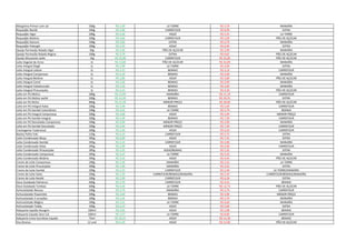 Margarina Primor com sal 500g R$ 3,39 LA TORRE R$ 3,79 MANAÍRA
Requeijão Nestlé 200g R$ 5,89 CARREFOUR R$ 8,99 EXTRA
Requeijão Vigor 200g R$ 4,30 ASSAÍ R$ 5,25 LA TORRE
Requeijão Betânia 200g R$ 4,69 CARREFOUR R$ 5,09 PÃO DE AÇÚCAR
Requeijão Danone 200g R$ 5,85 EXTRA R$ 6,79 MANAÍRA
Requeijão Polenghi 200g R$ 4,55 ASSAÍ R$ 6,99 EXTRA
Queijo Parmesão Ralado Vigor 50g R$ 3,39 PÃO DE AÇÚCAR R$ 3,99 MANAÍRA
Queijo Parmesão Ralado Regina 100g R$ 3,79 EXTRA R$ 9,65 PÃO DE AÇÚCAR
Queijo Mussarela sadia 1kg R$ 25,89 CARREFOUR R$ 35,00 PÃO DE AÇÚCAR
Leite Vegetal de Arroz 1L R$ 13,00 PÃO DE AÇÚCAR R$ 16,99 MANAÍRA
Leite Integral Elegê 1L R$ 2,99 LA TORRE R$ 3,99 EXTRA
Leite Integral Lebom 1L R$ 3,15 BEMAIS R$ 3,19 CARREFOUR
Leite Integral Camponesa 1L R$ 4,29 BEMAIS R$ 4,99 MANAÍRA
Leite Integral Betânia 1L R$ 2,89 ASSAÍ R$ 3,89 PÃO DE AÇÚCAR
Leite Integral Cemil 1L R$ 3,39 BEMAIS R$ 3,99 MANAÍRA
Leite Integral Valedourado 1L R$ 3,18 BEMAIS R$ 3,69 MANAÍRA
Leite Integral Piracanjuba 1L R$ 3,15 BEMAIS R$ 4,39 PÃO DE AÇÚCAR
Leite em Pó Molico 280g R$ 13,99 MANAÍRA R$ 21,19 CARREFOUR
Leite em Pó Molico sachê 500g R$ 14,39 BEMAIS R$ 29,25 EXTRA
Leite em Pó Ninho 800g R$ 21,59 MENOR PREÇO R$ 28,90 PÃO DE AÇÚCAR
Leite em Pó Integral Italac 200g R$ 3,49 BEMAIS R$ 5,49 CARREFOUR
Leite em Pó Itambé Instantâneo 200g R$ 4,65 LA TORRE R$ 5,79 BEMAIS
Leite em Pó Integral Camponesa 200g R$ 4,08 ASSAÍ R$ 5,49 MENOR PREÇO
Leite em Pó Itambé Integral 200g R$ 4,49 BEMAIS R$ 7,39 CARREFOUR
Leite em Pó Desnatado Camponesa 200g R$ 4,99 MENOR PREÇO R$ 5,99 MANAÍRA
Leite em Pó Itambé Desnatado 200g R$ 4,99 MENOR PREÇO R$ 7,39 CARREFOUR
Cremogema Tradicional 200g R$ 3,29 ASSAÍ R$ 4,29 CARREFOUR
Batata Palha Yoki 120g R$ 4,19 CARREFOUR R$ 5,75 EXTRA
Leite Condensado Moça 395g R$ 6,60 ASSAÍ R$ 7,25 EXTRA
Leite Condensado Itambé 395g R$ 3,19 CARREFOUR R$ 4,99 MANAÍRA
Leite Condensado Italac 395g R$ 2,99 ASSAÍ R$ 3,99 CARREFOUR
Leite Condensado Piracanjuba 395g R$ 3,25 ASSAÍ/BEMAIS R$ 5,35 EXTRA
Leite Condensado Camponesa 395g R$ 3,47 LA TORRE R$ 5,59 MANAÍRA
Leite Condensado Betânia 395g R$ 3,10 ASSAÍ R$ 4,45 PÃO DE AÇÚCAR
Creme de Leite Camponesa 200g R$ 2,39 MANAÍRA R$ 2,53 LA TORRE
Creme de Leite Piracanjuba 200g R$ 1,99 MANAÍRA R$ 3,55 EXTRA
Creme de Leite Itambé 200g R$ 2,19 CARREFOUR R$ 2,49 LA TORRE/MANAÍRA
Creme de Leite Italac 200g R$ 2,29 CARREFOUR/BEMAIS/MANAÍRA R$ 2,29 CARREFOUR/BEMAIS/MANAÍRA
Creme de Leite Nestlé 200g R$ 2,99 CARREFOUR R$ 6,39 EXTRA
Doce Goiabada Palmeron 600g R$ 3,79 CARREFOUR R$ 4,55 BEMAIS
Doce Goiabada Tambaú 600g R$ 4,45 LA TORRE R$ 12,75 PÃO DE AÇÚCAR
Achocolatado Nescau 200g R$ 3,79 MANAÍRA R$ 5,79 CARREFOUR
Achocolatado Powerlate 200g R$ 2,69 BEMAIS R$ 4,99 MENOR PREÇO
Achocolatado 3 corações 200g R$ 2,45 BEMAIS R$ 3,79 MANAÍRA
Achocolatado Mágico 200g R$ 2,51 LA TORRE R$ 4,69 MANAÍRA
Achocolatade Toddy 200g R$ 4,19 ASSAÍ R$ 5,09 EXTRA
Adoçante Líquido Assugrin 100ml R$ 2,05 ASSAÍ R$ 2,98 BEMAIS
Adoçante Líquido Zero Cal 100ml R$ 3,27 LA TORRE R$ 8,90 CARREFOUR
Adoçante Linea Sucralose Liquido 75ml R$ 10,55 ASSAÍ R$ 14,28 BEMAIS
Ovo Branco 12 und R$ 6,29 ASSAÍ R$ 12,90 PÃO DE AÇÚCAR
 