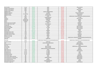 Ovo Vermelho 12 und R$ 6,29 ASSAÍ R$ 13,79 PÃO DE AÇÚCAR
Vinagre em álcool Minhoto 500ml R$ 2,05 ASSAÍ R$ 2,75 BEMAIS
Vinagre em álcool Figueira 500ml R$ 1,05 ASSAÍ R$ 1,75 PÃO DE AÇÚCAR
Vinagre em álcool Maratá 500ml R$ 1,10 ASSAÍ R$ 2,09 BEMAIS
Salgadinho Pipos 75g R$ 1,99 ASSAÍ/LA TORRE/MANAÍRA R$ 2,69 EXTRA
Salgadinho Fandangos 59g R$ 1,97 LA TORRE R$ 2,79 PÃO DE AÇÚCAR/EXTRA
Salgadinho Ruffles Pra mim/57g R$ 2,45 CARREFOUR R$ 3,95 PÃO DE AÇÚCAR
Salgadinho Cheetos 50g R$ 1,59 PÃO DE AÇÚCAR R$ 2,19 CARREFOUR
Kapo 200ml R$ 1,22 EXTRA R$ 1,49 CARREFOUR/LA TORRE/PÃO DE AÇÚCAR/BEMAIS/MANAÍRA
Skinka 450ml R$ 1,49 CARREFOUR/ASSAÍ R$ 1,53 LA TORRE
Toddynho 3x200ml R$ 4,47 ASSAÍ/BEMAIS R$ 5,07 PÃO DE AÇÚCAR
Toddynho 270ml/garrafa R$ 3,09 CARREFOUR R$ 3,98 BEMAIS
Nescau 270ml/garrafa R$ 3,55 LA TORRE R$ 4,09 BEMAIS
Nescau 3x200ml R$ 3,87 MENOR PREÇO R$ 6,75 EXTRA
File de Frango Sassami Perdigão 1kg R$ 5,98 EXTRA R$ 13,69 CARREFOUR
File de Frango Sassami Sadia 1kg R$ 9,90 PÃO DE AÇÚCAR R$ 12,99 MANAÍRA
Frango Sadia 1kg R$ 5,67 LA TORRE R$ 7,99 MANAÍRA
Apresuntado Sadia 1kg R$ 16,90 ASSAÍ R$ 26,99 PÃO DE AÇÚCAR
Apresuntado Perdigão 1kg R$ 17,75 LA TORRE R$ 27,90 PÃO DE AÇÚCAR
Salsicha Perdigão 1kg R$ 6,58 ASSAÍ R$ 14,79 PÃO DE AÇÚCAR
Salsicha Seara 1kg R$ 5,78 ASSAÍ R$ 9,59 BEMAIS
Salsicha Sadia 1kg R$ 11,79 MANAÍRA R$ 15,79 EXTRA
Hambúrguer Bovino Sadia 672g R$ 13,40 ASSAÍ R$ 16,29 CARREFOUR
Hambúrguer Bovino Seara 672g R$ 8,99 MANAÍRA R$ 11,50 EXTRA
Hambúrguer Bovino Perdigão 672g R$ 10,05 EXTRA R$ 12,99 CARREFOUR
Refresco em Pó Fresh 15g R$ 0,75 BEMAIS R$ 0,79 MANAÍRA
Refresco em Pó Tang 25g R$ 0,82 EXTRA R$ 1,19 MANAÍRA
Coca Cola peq. 250ml R$ 1,29 ASSAÍ R$ 1,39 CARREFOUR/LA TORRE/PÃO DE AÇÚCAR/BEMAIS/MANAÍRA/EXTRA
Pepsi peq. 250ml R$ 0,89 CARREFOUR R$ 1,19 MANAÍRA
Fanta peq. 250ml
R$ 0,99
CARREFOUR/LA TORRE/PÃO DE AÇÚCAR/MANAÍRA/ASSAÍ
R$ 0,99
CARREFOUR/LA TORRE/PÃO DE AÇÚCAR/MANAÍRA/ASSAÍ
Caçulinha antartica 237ml R$ 0,89 CARREFOUR R$ 1,19 MANAÍRA
Kuat 2L R$ 3,99 CARREFOUR/LA TORRE/BEMAIS R$ 5,79 PÃO DE AÇÚCAR
Guaraná Antartica 2L R$ 5,39 ASSAÍ R$ 6,39 CARREFOUR/BEMAIS
Coca Cola 2L R$ 5,49 ASSAÍ R$ 6,79 EXTRA
Fanta Laranja 2L R$ 4,39 PÃO DE AÇÚCAR R$ 5,69 CARREFOUR/LA TORRE/BEMAIS/MANAÍRA
Suco Dell Vale 1L R$ 5,29 PÃO DE AÇÚCAR R$ 6,49 EXTRA
Suco Ades 1L R$ 4,99 CARREFOUR/PÃO DE AÇÚCAR/MANAÍRA R$ 5,49 BEMAIS
Papel Toalha Leve 2 rolos R$ 1,98 EXTRA R$ 4,19 CARREFOUR
Papel Toalha Snob 2 rolos R$ 3,89 LA TORRE R$ 7,09 PÃO DE AÇÚCAR
Guardanapo Leve 50 und R$ 0,66 LA TORRE R$ 1,79 ASSAÍ
Guardanapo Snob 50 und R$ 1,24 LA TORRE R$ 4,59 EXTRA
Guardanapo Santepel 50 und R$ 1,79 MANAÍRA R$ 2,35 LA TORRE
Creme dental Tandy 50g R$ 4,15 ASSAÍ R$ 5,69 CARREFOUR
Creme dental Colgate tripla Ação 90g R$ 2,69 EXTRA R$ 4,99 MENOR PREÇO
Creme dental Sorriso dentes brancos 90g R$ 2,49 CARREFOUR/ASSAÍ R$ 4,49 MENOR PREÇO
Creme dental Even juá e hortelã 90g R$ 1,45 EXTRA R$ 2,49 MENOR PREÇO
Creme dental Oral B 123 90g R$ 1,79 MANAÍRA R$ 2,89 EXTRA
Creme dental Close Up triple 90g R$ 2,29 CARREFOUR/MANAÍRA R$ 4,59 BEMAIS
Antisséptico Colgate Plax 500ml R$ 14,39 CARREFOUR R$ 19,06 PÃO DE AÇÚCAR
 