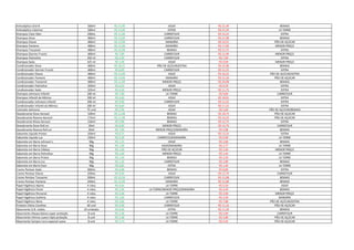 Antisséptico Oral B 500ml R$ 15,90 ASSAÍ R$ 21,49 BEMAIS
Antisséptico Listerine 500ml R$ 13,40 EXTRA R$ 21,59 LA TORRE
Shampoo Clear Men 200mL R$ 11,89 CARREFOUR R$ 16,25 EXTRA
Shampoo Dove 400ml R$ 13,69 CARREFOUR R$ 21,98 BEMAIS
Shampoo Elseve 400ml R$ 12,99 MANAÍRA R$ 19,25 PÃO DE AÇÚCAR
Shampoo Pantene 400ml R$ 12,99 MANAÍRA R$ 17,99 MENOR PREÇO
Shampoo Tressemé 400ml R$ 10,98 BEMAIS R$ 15,75 EXTRA
Shampoo Garnier Fructis 400ml R$ 7,89 CARREFOUR R$ 11,99 MENOR PREÇO
Shampoo Palmolive 350 ml R$ 4,99 CARREFOUR R$ 7,09 EXTRA
Shampoo Seda 325 ml R$ 5,39 ASSAÍ R$ 9,99 MENOR PREÇO
Condicionador Dove 400ml R$ 18,25 PÃO DE AÇÚCAR/EXTRA R$ 25,98 BEMAIS
Condicionador Garnier Fructis 400ml R$ 8,99 CARREFOUR R$ 12,25 EXTRA
Condicionador Elseve 400ml R$ 13,90 ASSAÍ R$ 18,25 PÃO DE AÇÚCAR/EXTRA
Condicionador Pantene 400ml R$ 14,99 MANAÍRA R$ 21,50 PÃO DE AÇÚCAR
Condicionador Tressemé 400ml R$ 11,99 MENOR PREÇO R$ 20,98 BEMAIS
Condicionador Palmolive 350ml R$ 6,55 ASSAÍ R$ 9,29 EXTRA
Condicionador Seda 325ml R$ 6,59 MENOR PREÇO R$ 11,75 EXTRA
Shampoo Johnsons Infantil 200 ml R$ 7,89 LA TORRE R$ 9,89 CARREFOUR
Shampoo Infantil da Mônica 200 ml R$ 6,60 ASSAÍ R$ 18,81 EXTRA
Condicionador Johnsons Infantil 200 ml R$ 9,90 CARREFOUR R$ 12,25 EXTRA
Condicionador Infantil da Mônica 200 ml R$ 8,69 ASSAÍ R$ 17,25 EXTRA
Cotonete Johnsons 75 und R$ 2,30 ASSAÍ R$ 3,69 PÃO DE AÇÚCAR/BEMAIS
Desodorante Dove Aerosol 169ml R$ 12,98 BEMAIS R$ 18,75 PÃO DE AÇÚCAR
Desodorante Rexona Aerosol 175ml R$ 11,98 BEMAIS R$ 14,25 PÃO DE AÇÚCAR
Desodorante Nívea Aerosol 150ml R$ 9,98 BEMAIS R$ 15,75 EXTRA
Desodorante Dove Roll-on 50ml R$ 8,89 MENOR PREÇO R$ 14,79 CARREFOUR
Desodorante Rexona Roll-on 50ml R$ 7,99 MENOR PREÇO/MANAÍRA R$ 9,98 BEMAIS
Sabonete Líquido Protex 250ml R$ 8,75 ASSAÍ R$ 13,25 EXTRA
Sabonete Líquido Lux 250ml R$ 6,39 CARREFOUR/MANAÍRA R$ 6,99 LA TORRE
Sabonete em Barra Johnson's 90g R$ 1,15 ASSAÍ R$ 2,89 BEMAIS
Sabonete em Barra Dove 90g R$ 1,99 ASSAÍ/MANAÍRA R$ 2,77 LA TORRE
Sabonete em Barra Lifeboy 90g R$ 1,69 PÃO DE AÇÚCAR R$ 2,49 MENOR PREÇO
Sabonete em Barra Palmolive 90g R$ 1,09 MENOR PREÇO R$ 1,44 LA TORRE
Sabonete em Barra Protex 90g R$ 1,49 BEMAIS R$ 2,59 LA TORRE
Sabonete em Barra Lux 90g R$ 1,29 CARREFOUR R$ 1,89 BEMAIS
Sabonete em Barra Even 90g R$ 0,85 EXTRA R$ 1,44 LA TORRE
Creme Pentear Seda 300mL R$ 6,98 BEMAIS R$ 8,89 EXTRA
Creme Pentear Elseve 250mL R$ 9,90 ASSAÍ R$ 12,79 CARREFOUR
Creme Pentear Tressemé 300mL R$ 10,39 CARREFOUR R$ 15,98 BEMAIS
Creme Pentear Pantene 240mL R$ 13,49 MANAÍRA R$ 15,98 BEMAIS
Papel Higiênico Alpino 4 rolos R$ 4,65 LA TORRE R$ 5,50 ASSAÍ
Papel Higiênico Floral 4 rolos R$ 2,49 LA TORRE/MENOR PREÇO/MANAÍRA R$ 4,49 BEMAIS
Papel Higiênico Personal 4 rolos R$ 2,49 LA TORRE R$ 5,99 MENOR PREÇO
Papel Higiênico Sublime 4 rolos R$ 2,69 CARREFOUR R$ 3,39 MANAÍRA
Papel Higiênico Neve 4 rolos R$ 5,66 LA TORRE R$ 7,88 PÃO DE AÇÚCAR/EXTRA
Protetor Diário Carefree 40 und R$ 9,90 CARREFOUR R$ 11,16 PÃO DE AÇÚCAR
Absorvente O.B. médio 10 unidades R$ 8,40 EXTRA R$ 11,49 BEMAIS
Absorvente Always básico super proteção 8 und R$ 2,38 LA TORRE R$ 5,99 CARREFOUR
Absorvente Intimus suave tripla proteção 8 und R$ 2,48 LA TORRE R$ 3,89 PÃO DE AÇÚCAR
Absorvente Sempre Livre especial suave 8 und R$ 2,73 LA TORRE R$ 4,35 PÃO DE AÇÚCAR
 