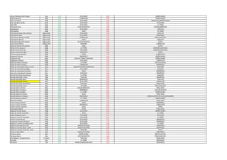 Açucar Refinado Olho D'Água 1kg 2,39 ATACADÃO 3,65 IRMÃO NUNES
Café Nordestino 250g 4,29 CARREFOUR 4,95 IRMÃO NUNES
Café 3 Corações 250g 4,59 ATACADÃO 5,85 PREÇO REAL/IRMÃO NUNES
Café São Bráz Família 250g 4,35 ATACADÃO 4,35 ATACADÃO
Café Pilão 250g 4,59 ATACADÃO 5,79 LA TORRE
Café Santa Clara 250g 4,69 ALTO DO MATEUS 5,99 EXTRA/CARREFOUR
Café Maratá 250g 4,29 ATACADÃO 5,98 TODO DIA
Café Melitta 250g 4,45 ASSAÍ 9,85 LA TORRE
Café Solúvel Santa Clara Clássico 50g (sachê) 2,59 ATACADÃO 4,48 TODO DIA
Café Solúvel Pilão 50g (sachê) 2,39 ATACADÃO 4,14 BOMPREÇO
Café Solúvel São Bráz Família 50g (sachê) 2,29 CARREFOUR 4,49 PÃO DE AÇÚCAR
Café Solúvel Maratá 50g (sachê) 1,99 ASSAÍ 4,98 TODO DIA
Café Solúvel Nescafé Original 50g (sachê) 2,79 ALTO DO MATEUS 3,85 EXTRA
Café Solúvel Melitta 100g (sachê) 2,99 MANAÍRA 8,18 CARREFOUR
Aveia em Flocos Finos Quaker 200g 2,29 ASSAÍ 5,09 EXTRA
Pão de Forma Classe A 500g 4,15 LA TORRE 4,49 MANAÍRA/SANTIAGO
Pão de Forma Plus Vita 500g 4,99 ATACADÃO 6,99 MANAÍRA/SANTIAGO
Massa Lasanha Fortaleza 500g 2,99 SANTIAGO 5,09 EXTRA
Massa Lasanha Vitarella 500g 3,19 EXTRA 4,49 CARREFOUR
Espaguete Vitarela 500g 1,58 BOMPREÇO 3,25 IRMÃO NUNES
Espaguete Pilar 500g 1,69 ASSAÍ/LA TORRE/ SANTIAGO 2,95 IRMÃO NUNES
Espaguete Fortaleza 500g 1,65 ATACADÃO 4,19 CARREFOUR
Macarrão Ninho Fortaleza 500g 2,95 LA TORRE 5,19 PÃO DE AÇÚCAR
Macarrão Ninho Vitarela 500g 3,09 CARREFOUR 4,78 BOMPREÇO
Macarrão Instantâneo Nissin Lamen 85g 1,09 ASSAÍ/ATACADÃO/CARREFOUR 1,39 MANAÍRA
Macarrão Instantâneo Maggi 85g 0,82 ATACADÃO 1,29 MANAÍRA
Macarrão Instantâneo Vitarella 85g 0,75 ASSAÍ 1,24 BOMPREÇO
Macarrão Instantâneo Fortaleza 85g 0,65 SANTIAGO 0,84 BOMPREÇO
Biscoito Recheado Passatempo 145g 1,79 LA TORRE 2,49 MANAÍRA
Biscoito Recheado Treloso 130g 0,98 TODO DIA 1,98 BOMPREÇO
Biscoito Recheado Bono 140g 1,34 BOMPREÇO 2,64 TODO DIA
Biscoito Recheado Treloso 60g 0,5 ATACADÃO 0,89 CARREFOUR
Biscoito Recheado Chocoresco 60g 0,48 TODO DIA 0,85 PREÇO REAL
Biscoito Recheado Amori 60g 0,65 LA TORRE 0,95 PÃO DE AÇÚCAR
Biscoito Maria Vitarela 400g 2,89 ASSAÍ/CARREFOUR 3,99 PREÇO REAL
Biscoito Maria Fortaleza 400g 2,88 BOMPREÇO 4,15 ALTO DO MATEUS
Biscoito Maria Marillan 400g 3,35 LA TORRE 4,65 IRMÃO NUNES
Biscoito Maizena Vitarela 400g 2,85 ASSAÍ 3,99 PREÇO REAL
Biscoito Maizena Fortaleza 400g 2,88 BOMPREÇO 3,99 CARREFOUR/PÃO DE AÇÚCAR/MANAÍRA
Biscoito Maizena Marilan 400g 3,35 LA TORRE 5,75 IRMÃO NUNES
Rosquinha Mabel 400g 3,59 CARREFOUR 4,29 PREÇO REAL
Cream Cracker Vitarela 400g 2,29 ASSAÍ 3,44 BOMPREÇO
Cream Cracker Fortaleza 400g 2,48 BOMPREÇO 4,29 CARREFOUR
Cream Cracker Capricche 400g 2,59 ASSAÍ 3,45 EXTRA
Club Social Original 144g 2,42 EXTRA 3,75 PREÇO REAL
Polpa de Tomate Quero 520g 1,95 ATACADÃO 3,25 IRMÃO NUNES
Polpa de Tomate Tarantella 520g 3,25 ASSAÍ 3,52 LA TORRE
Molho Refogado Quero 520g 2,89 ATACADÃO 5,75 SANTIAGO
Molho de Tomate Tarantella 520g 2,49 ATACADÃO 3,64 LA TORRE
Extrato Tomate Quero 320g 1,82 ATACADÃO 3,71 BOMPREÇO
Extrato de Tomate Palmeiron 270g 0,99 ATACADÃO 2,79 BOMPREÇO
Molho de Tomate Tarantella sachê 340g 2,49 ATACADÃO 3,64 LA TORRE
Molho Pronto Maratá sachê 340g 1,35 ASSAÍ/ATACADÃO 3,78 BOMPREÇO
Molho de Tomate Quero sachê 340g 1,49 ASSAÍ/ATACADÃO 2,08 BOMPREÇO
Molho de Tomate Pomarola sachê 340g 2,19 MANAÍRA 3,19 EXTRA
Tempero Mais Sabor 60g 2,29 ASSAÍ/ATACADÃO 3,84 BOMPREÇO
Tempero Sazón 60g 1,15 IRMÃO NUNES 3,79 PÃO DE AÇÚCAR
Tempero Arisco 50g 1,25 ALTO DO MATEUS 3,65 PÃO DE AÇÚCAR
Knor Sabores (Frango/Carne) 12 cubos 1,28 TODO DIA 4,49 PREÇO REAL
Sal Lebre 1kg 1,05 LA TORRE 1,6 BOMPREÇO
Sal Marlin 1kg 1,25 IRMÃO NUNES/SANTIAGO 1,54 BOMPREÇO
 