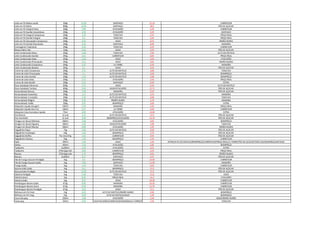 Leite em Pó Molico sachê 500g 22,99 SANTIAGO 31,29 CARREFOUR
Leite em Pó Ninho 800g 19,99 SANTIAGO 28,9 PÃO DE AÇÚCAR
Leite em Pó Integral Italac 200g 3,89 ATACADÃO 5,49 CARREFOUR
Leite em Pó Itambé Instantâneo 200g 4,59 ATACADÃO 5,29 SANTIAGO
Leite em Pó Integral Camponesa 200g 3,78 TODO DIA 5,35 PREÇO REAL
Leite em Pó Itambé Integral 200g 4,2 TODO DIA 5,49 PREÇO REAL
Leite em Pó Desnatado Camponesa 200g 4,45 ASSAÍ 6,25 IRMÃO NUNES
Leite em Pó Itambé Desnatado 200g 5,29 SANTIAGO 6,99 MANAÍRA
Cremogema Tradicional 200g 3,18 TODO DIA 4,29 CARREFOUR
Batata Palha Yoki 120g 4,59 ASSAÍ 5,29 PÃO DE AÇÚCAR
Leite Condensado Moça 395g 5,88 TODO DIA 7,99 ALTO DO MATEUS
Leite Condensado Itambé 395g 4,61 CARREFOUR 6,85 PREÇO REAL
Leite Condensado Italac 395g 2,99 ASSAÍ 4,29 ATACADÃO
Leite Condensado Piracanjuba 395g 3,25 ASSAÍ 4,85 IRMÃO NUNES
Leite Condensado Camponesa 395g 3,47 LA TORRE 5,59 MANAÍRA
Leite Condensado Betânia 395g 3,1 ASSAÍ 4,45 PÃO DE AÇÚCAR
Creme de Leite Camponesa 200g 2,15 ALTO DO MATEUS 3,08 TODO DIA
Creme de Leite Piracanjuba 200g 2,1 ALTO DO MATEUS 4,58 BOMPREÇO
Creme de Leite Itambé 200g 2,29 ALTO DO MATEUS 2,68 BOMPREÇO
Creme de Leite Italac 200g 2,15 ATACADÃO 2,45 PREÇO REAL
Creme de Leite Nestlé 200g 3,25 SANTIAGO 6,39 EXTRA
Doce Goiabada Palmeron 600g 3,75 ASSAÍ 4,59 ALTO DO MATEUS
Doce Goiabada Tambaú 600g 3,99 ASSAÍ/ATACADÃO 12,75 PÃO DE AÇÚCAR
Achocolatado Nescau 200g 1,99 MANAÍRA 5,59 PÃO DE AÇÚCAR
Achocolatado Powerlate 200g 2,15 ALTO DO MATEUS 4,79 MANAÍRA
Achocolatado 3 corações 200g 2,39 ALTO DO MATEUS 3,88 TODO DIA
Achocolatado Mágico 200g 2,35 IRMÃO NUNES 4,79 MANAÍRA
Achocolatade Toddy 200g 2,97 BOMPREÇO 5,09 EXTRA
Adoçante Líquido Assugrin 100ml 2,29 MANAÍRA 2,49 PREÇO REAL
Adoçante Líquido Zero Cal 100ml 3,27 LA TORRE 4,49 CARREFOUR
Adoçante Linea Sucralose Liquido 75ml 8,99 ATACADÃO 13,08 EXTRA
Ovo Branco 12 und 5,25 ALTO DO MATEUS 12,9 PÃO DE AÇÚCAR
Ovo Vermelho 12 und 5,99 BOMPREÇO/ATACADÃO 14,79 PÃO DE AÇÚCAR
Vinagre em álcool Minhoto 500ml 1,99 ATACADÃO 3,85 BOMPREÇO
Vinagre em álcool Figueira 500ml 1,05 ASSAÍ/ATACADÃO 1,98 TODO DIA
Vinagre em álcool Maratá 500ml 0,99 ATACADÃO 1,95 IRMÃO NUNES
Salgadinho Pipos 75g 1,85 ALTO DO MATEUS 2,69 PÃO DE AÇÚCAR
Salgadinho Fandangos 59g 1,69 BOMPREÇO 2,79 PÃO DE AÇÚCAR
Salgadinho Ruffles Pra mim/57g 2,45 CARREFOUR 3,95 PÃO DE AÇÚCAR
Salgadinho Cheetos 50g 1,29 BOMPREÇO 2,19 CARREFOUR
Kapo 200ml 1,09 ASSAÍ 1,49 EXTRA/ALTO DO MATEUS/BOMPREÇO/CARREFOUR/PREÇO REAL/LA TORRE/PÃO DE AÇÚCAR/TODO DIA/MANAÍRA/SANTIAGO
Skinka 450ml 1,29 ATACADÃO 1,85 BOMPREÇO
Toddynho 3x200ml 4,44 ATACADÃO 5,55 EXTRA
Toddynho 270ml/garrafa 3,09 CARREFOUR 4,19 PREÇO REAL
Nescau 270ml/garrafa 1,79 BOMPREÇO 4,95 IRMÃO NUNES
Nescau 3x200ml 3,57 SANTIAGO 5,97 PÃO DE AÇÚCAR
File de Frango Sassami Perdigão 1kg 6,9 BOMPREÇO 13,69 CARREFOUR
File de Frango Sassami Sadia 1kg 7,89 SANTIAGO 11,99 MANAÍRA
Frango Sadia 1kg 4,44 TODO DIA 9,69 CARREFOUR
Apresuntado Sadia 1kg 16,3 BOMPREÇO 27,9 PÃO DE AÇÚCAR
Apresuntado Perdigão 1kg 13,99 ALTO DO MATEUS 27,9 PÃO DE AÇÚCAR
Salsicha Perdigão 1kg 5,98 TODO DIA 15,8 ASSAÍ
Salsicha Seara 1kg 8,95 PREÇO REAL 14,4 ATACADÃO
Salsicha Sadia 1kg 9,97 ASSAÍ 20,58 CARREFOUR
Hambúrguer Bovino Sadia 672g 8,99 MANAÍRA 16,29 CARREFOUR
Hambúrguer Bovino Seara 672g 8,99 MANAÍRA 12,79 CARREFOUR
Hambúrguer Bovino Perdigão 672g 10,9 ASSAÍ 12,5 PÃO DE AÇÚCAR
Refresco em Pó Fresh 15g 0,65 ALTO DO MATEUS/IRMÃO NUNES 0,98 BOMPREÇO
Refresco em Pó Tang 25g 0,99 ALTO DO MATEUS/ASSAÍ 1,39 BOMPREÇO
Coca Cola peq. 250ml 1,09 ATACADÃO 1,49 ASSAÍ/IRMÃO NUNES
Fanta peq. 250ml 0,99ALTO DO MATEUS/ATACADÃO/CARREFOUR/MANAÍRA/LA TORRE/PÃO DE AÇÚCAR1,39 TODO DIA
 