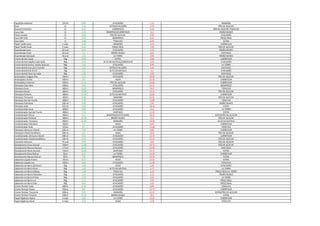 Caçulinha antartica 237ml 0,85 ATACADÃO 1,19 MANAÍRA
Kuat 2L 3,49 EXTRA/ATACADÃO 5,79 PÃO DE AÇÚCAR
Guaraná Antartica 2L 4,33 CARREFOUR 6,19 PÃO DE AÇÚCAR /TODO DIA
Coca Cola 2L 5,79 BOMPREÇO/CARREFOUR 6,2 IRMÃO NUNES
Fanta Laranja 2L 4,39 PÃO DE AÇÚCAR 5,99 ATACADÃO
Suco Dell Vale 1L 5,19 BOMPREÇO 6,25 PREÇO REAL
Suco Ades 1L 3,08 TODO DIA 6,39 EXTRA
Papel Toalha Leve 2 rolos 2,79 MANAÍRA 4,19 CARREFOUR
Papel Toalha Snob 2 rolos 3,45 PREÇO REAL 7,09 PÃO DE AÇÚCAR
Guardanapo Leve 50 und 0,65 ATACADÃO 1,15 IRMÃO NUNES
Guardanapo Snob 50 und 1,1 IRMÃO NUNES 3,65 SANTIAGO
Guardanapo Santepel 50 und 1,15 LA TORRE 2,95 IRMÃO NUNES
Creme dental Tandy 50g 3,99 EXTRA 5,69 CARREFOUR
Creme dental Colgate tripla Ação 90g 2,39 ALTO DO MATEUS/CARREFOUR 5,59 ATACADÃO
Creme dental Sorriso dentes brancos 90g 1,42 ATACADÃO 2,85 LA TORRE
Creme dental Even juá e hortelã 90g 1,45 EXTRA/ATACADÃO 2,49 SANTIAGO
Creme dental Oral B 123 70g 1,75 ALTO DO MATEUS 3,3 ATACADÃO
Creme dental Close Up triple 90g 1,89 ATACADÃO 3,99 SANTIAGO
Antisséptico Colgate Plax 500ml 11,9 ATACADÃO 19,06 PÃO DE AÇÚCAR
Antisséptico Oral B 500ml 9,9 ASSAÍ 22,19 CARREFOUR
Antisséptico Listerine 500ml 15,25 PÃO DE AÇÚCAR 23,69 CARREFOUR
Shampoo Clear Men 200mL 10,9 ATACADÃO 16,31 BOMPREÇO
Shampoo Dove 400ml 10,23 BOMPREÇO 23,9 TODO DIA
Shampoo Elseve 400ml 10,96 ATACADÃO 19,25 PÃO DE AÇÚCAR
Shampoo Pantene 400ml 12,49 ALTO DO MATEUS 20,69 CARREFOUR
Shampoo Tressemé 400ml 9,99 MANAÍRA 15,25 PÃO DE AÇÚCAR
Shampoo Garnier Fructis 400ml 7,49 ATACADÃO 11,88 TODO DIA
Shampoo Palmolive 350 ml 4,49 ATACADÃO 7,95 IRMÃO NUNES
Shampoo Seda 325 ml 5,69 ATACADÃO 18,39 EXTRA
Condicionador Dove 400ml 9,69 ATACADÃO 21,8 LA TORRE
Condicionador Garnier Fructis 400ml 7,35 SANTIAGO 12,25 EXTRA
Condicionador Elseve 400ml 14,5 BOMPREÇO/ATACADÃO 18,25 EXTRA/PÃO DE AÇÚCAR
Condicionador Pantene 400ml 13,49 IRMÃO NUNES 21,5 PÃO DE AÇÚCAR
Condicionador Tressemé 400ml 10,99 MANAÍRA 16,99 ALTO DO MATEUS
Condicionador Palmolive 350ml 6,5 ASSAÍ 8,69 CARREFOUR
Condicionador Seda 325ml 8,1 ATACADÃO 11,68 TODO DIA
Shampoo Johnsons Infantil 200 ml 7,89 LA TORRE 9,89 CARREFOUR
Shampoo Infantil da Mônica 200 ml 6,6 ASSAÍ 10,9 PÃO DE AÇÚCAR
Condicionador Johnsons Infantil 200 ml 10,5 ATACADÃO 14,19 CARREFOUR
Condicionador Infantil da Mônica 200 ml 6,29 ATACADÃO 15,25 PÃO DE AÇÚCAR
Cotonete Johnsons 75 und 2,59 ATACADÃO 3,69 PÃO DE AÇÚCAR
Desodorante Dove Aerosol 169ml 12,99 ATACADÃO 18,75 PÃO DE AÇÚCAR
Desodorante Rexona Aerosol 175ml 10,29 ATACADÃO 15,99 SANTIAGO
Desodorante Nívea Aerosol 150ml 10,49 SANTIAGO 15,75 EXTRA
Desodorante Dove Roll-on 50ml 8,97 LA TORRE 14,29 CARREFOUR
Desodorante Rexona Roll-on 50ml 7,35 BOMPREÇO 10,19 EXTRA
Sabonete Líquido Protex 250ml 8,75 ASSAÍ 13,25 EXTRA
Sabonete Líquido Lux 250ml 5,09 ATACADÃO 11,98 TODO DIA
Sabonete em Barra Johnson's 90g 1,09 ASSAÍ 2,29 ATACADÃO
Sabonete em Barra Dove 90g 1,69 ALTO DO MATEUS 2,77 LA TORRE
Sabonete em Barra Lifeboy 90g 1,48 TODO DIA 2,29 PREÇO REAL/LA TORRE
Sabonete em Barra Palmolive 90g 1,14 ATACADÃO 2,15 IRMÃO NUNES
Sabonete em Barra Protex 90g 1,79 ATACADÃO 2,59 LA TORRE
Sabonete em Barra Lux 90g 1,13 ATACADÃO 2,05 PREÇO REAL
Sabonete em Barra Even 90g 0,82 ATACADÃO 1,65 PREÇO REAL
Creme Pentear Seda 300mL 6,29 ATACADÃO 8,98 TODO DIA
Creme Pentear Elseve 250mL 8,9 ATACADÃO 12,79 CARREFOUR
Creme Pentear Tressemé 300mL 9,99 MANAÍRA 15,25 EXTRA/PÃO DE AÇÚCAR
Creme Pentear Pantene 240mL 12,45 IRMÃO NUNES 18,5 EXTRA
Papel Higiênico Alpino 4 rolos 4,69 LA TORRE 10,29 CARREFOUR
Papel Higiênico Floral 4 rolos 2,25 ASSAÍ 5,18 TODO DIA
 