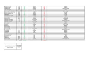 Papel Higiênico Personal 4 rolos 2,39 SANTIAGO 5,49 CARREFOUR
Papel Higiênico Sublime 4 rolos 3,39 MANAÍRA 6,89 CARREFOUR
Papel Higiênico Neve 4 rolos 4,47 ATACADÃO 7,88 EXTRA/PÃO DE AÇÚCAR
Protetor Diário Carefree 40 und 8,35 BOMPREÇO 14,98 TODO DIA
Absorvente O.B. médio 10 unidades 7,72 BOMPREÇO 11,76 LA TORRE
Absorvente Always básico super proteção 8 und 1,99 ALTO DO MATEUS/PREÇO REAL 5,99 ATACADÃO
Absorvente Intimus suave tripla proteção 8 und 2,48 LA TORRE 3,89 PÃO DE AÇÚCAR
Absorvente Sempre Livre especial suave 8 und 2,73 LA TORRE 5,29 ATACADÃO
Absorvente SYM cobertura suave 8 und 2,5 SANTIAGO 3,58 TODO DIA
Sabão em pó Omo 500g 3,09 ATACADÃO 4,9 LA TORRE
Sabão em pó Bem-te-vi Lavanda 500g 1,95 ATACADÃO 4,18 TODO DIA
Sabão em pó Ala hortensias 500g 1,99 ATACADÃO 4,98 TODO DIA
Sabão em pó Tixan 500g 2,99 ATACADÃO 3,39 LA TORRE
Sabão em pó Brilhante 500g 2,99 MANAÍRA 5,95 IRMÃO NUNES
Sabão em pó Invicto 500g 2,29 ATACADÃO 3,25 ASSAÍ/SANTIAGO
Sabão em Barra Minuano Neutro 1kg 5,49 ALTO DO MATEUS 8,69 CARREFOUR
Sabão em Barra Bem-ti-vi Neutro 1kg 4,89 ATACADÃO 6,25 PREÇO REAL/IRMÃO NUNES
Sabão em Barra Ypê Neutro 1kg 4,69 ALTO DO MATEUS 8,29 CARREFOUR
Amaciante Fofo 2L 7,45 SANTIAGO 18,99 CARREFOUR
Amaciante Comfort 2L 12,9 CARREFOUR 16,98 LA TORRE
Amaciante Sonho 2L 6,2 ASSAÍ 12,5 BOMPREÇO
Amaciante Ypê 2L 4,99 ATACADÃO 7,89 PÃO DE AÇÚCAR
Amaciante Urca 2L 4,29 ASSAÍ 7,75 BOMPREÇO
Água Sanitária Brilux 1L 1,75 ASSAÍ 2,89 PREÇO REAL
Água Sanitária Olimpo 1L 1,25 ASSAÍ 2,29 BOMPREÇO
Água Sanitária Dragão 1L 1,19 ATACADÃO 1,75 PREÇO REAL
Água Sanitária Igual 1L 1,45 ALTO DO MATEUS 1,59 SANTIAGO
Água Sanitária Tubarão 1L 1,45 ASSAÍ 1,85 PREÇO REAL/IRMÃO NUNES
Palha Aço Bombril 60g 0,85 ATACADÃO 1,65 BOMPREÇO
Palha Aço Assolan 60g 0,95 ASSAÍ 1,49 BOMPREÇO
Esponja Bombril 3 und 2,99 MANAÍRA 4,09 CARREFOUR
Esponja Scotch 3 und 3,6 ATACADÃO 5,99 EXTRA
Esponja Esfrelux 3 und 2,49 MANAÍRA 3,29 PREÇO REAL
Desinfetante Kalipto Bombril 2L 5,35 ASSAÍ 6,79 BOMPREÇO
Desinfetante Pinho Urca 2L 4,25 ASSAÍ 5,79 EXTRA
Detergente Ypê 500ml 1,49 ASSAÍ 1,89 PREÇO REAL
Detergente Atol 500ml 1,15 ASSAÍ 1,65 IRMÃO NUNES
Detergente Minuano 500ml 1,52 ATACADÃO 1,79 CARREFOUR/SANTIAGO
Detergente Limpol 500ml 1,39 EXTRA/ATACADÃO 1,95 PREÇO REAL
totais: R$ 1.418,55 R$ 2.258,11
*Carrefour localizado na principal dos
bancários, Bemais localizado na principal
dos bancários e Todo Dia localizado na
principal dos bancários.
*preços coletados
do dia 28/05 ao
dia 01/06
 