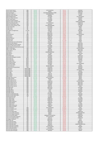 Cream Cracker Vitarela 400g R$ 2,69 ALTO DO MATEUS R$ 3,55 SANTIAGO
Cream Cracker Fortaleza 400g R$ 2,49 BEMAIS R$ 5,69 CARREFOUR
Club Social Original 156g R$ 2,99 ATACADÃO/MANAÍRA/LA TORRE R$ 3,59 SANTIAGO
Polpa de Tomate Quero 520g R$ 1,79 ATACADÃO/EXTRA R$ 3,98 LA TORRE
Polpa de Tomate Tarantella 520g R$ 3,29 MANAÍRA R$ 4,79 BEMAIS
Molho Refogado Quero 520g R$ 2,69 ATACADÃO R$ 3,25 ALTO DO MATEUS
Molho de Tomate Tarantella 520g R$ 1,95 LA TORRE R$ 3,19 MANAÍRA
Extrato Tomate Quero 320g R$ 1,79 ATACADÃO R$ 2,25 BEMAIS
Extrato de Tomate Palmeiron 270g R$ 1,39 ATACADÃO R$ 2,29 SANTIAGO
Molho de Tomate Tarantella sachê 340g R$ 1,45 BEMAIS R$ 1,79 CARREFOUR/MANAÍRA
Molho Pronto Maratá sachê 340g R$ 1,59 ALTO DO MATEUS R$ 1,89 CARREFOUR
Molho de Tomate Quero sachê 340g R$ 1,55 SANTIAGO R$ 2,29 CARREFOUR
Molho de Tomate Pomarola sachê 340g R$ 2,19 ATACADÃO/MANAÍRA R$ 2,69 LA TORRE
Tempero Mais Sabor 60g R$ 2,29 ATACADÃO R$ 2,98 BEMAIS
Tempero Sazón 60g R$ 2,85 ATACADÃO R$ 3,99 EXTRA
Tempero Arisco 50g R$ 1,28 TODO DIA R$ 4,19 BEMAIS
Knor Sabores (Frango/Carne) 12 cubos R$ 1,78 TODO DIA R$ 2,98 ATACADÃO
Sal Lebre 1kg R$ 1,05 LA TORRE R$ 1,65 BEMAIS
Sal Marlin 1kg R$ 1,19 PREÇO REAL R$ 1,49 BEMAIS
Ketchup Hellmans 380g R$ 5,39 PREÇO REAL R$ 8,65 ALTO DO MATEUS
Ketchup Heinz 397g R$ 6,99 CARREFOUR R$ 9,98 BEMAIS
ketchup Quero 400g R$ 3,49 MANAÍRA R$ 3,85 EXTRA
Maionese Hellmans 500g R$ 6,49 CARREFOUR R$ 8,99 EXTRA
Maionese Arisco 500g R$ 3,98 TODO DIA R$ 5,95 EXTRA
Maionese Heinz 400g R$ 9,98 LA TORRE R$ 11,98 BEMAIS
Atum Gomes da Costa em óleo/pedaços 120g R$ 4,38 TODO DIA R$ 7,25 EXTRA
Sardinha em Óleo Coqueiro 125g R$ 2,45 ATACADÃO R$ 3,19 PREÇO REAL
Sardinha Molho de Tomate Coqueiro 125g R$ 2,65 EXTRA R$ 3,19 PREÇO REAL
Sardinha em Óleo Gomes da Costa 125g R$ 2,49 ATACADÃO R$ 3,25 PREÇO REAL
Sardinha Molho de Tomate Gomes da Costa 125g R$ 2,49 ATACADÃO R$ 3,25 PREÇO REAL
Milho e Ervilha Quero 200g R$ 1,98 BEMAIS R$ 2,29 ALTO DO MATEUS
Milho e Ervilha Oderich 200g R$ 1,69 SANTIAGO R$ 1,89 PREÇO REAL
Ervilha Oderich 200g R$ 1,45 SANTIAGO R$ 1,69 PREÇO REAL
Erviha Quero 200g R$ 1,69 MANAÍRA/SANTIAGO R$ 2,48 EXTRA
Milho Oderich 200g R$ 1,73 LA TORRE R$ 1,99 PREÇO REAL
Milho Quero 200g R$ 1,49 BEMAIS R$ 2,48 EXTRA
Azeite Olívia (lata) 500g R$ 5,99 ATACADÃO R$ 8,19 CARREFOUR
Azeite Gallo (embalagem vermelha) 500g R$ 17,99 MANAÍRA R$ 23,19 PREÇO REAL
Óleo de Soja Liza 900ml R$ 3,48 ATACADÃO R$ 8,35 SANTIAGO
Óleo de Soja Soya 900ml R$ 3,75 ATACADÃO R$ 4,49 MANAÍRA
Óleo de Soja Primor 900ml R$ 4,19 SANTIAGO R$ 4,28 TODO DIA
Óleo de Girassol Salada 900ml R$ 6,69 ATACADÃO R$ 7,45 EXTRA
Óleo de Milho Salada 900ml R$ 6,59 SANTIAGO R$ 7,69 ALTO DO MATEUS
Óleo de Canola Salada 900ml R$ 7,25 LA TORRE R$ 8,85 EXTRA
Óleo de Canola Liza 900ml R$ 7,98 BEMAIS/TODO DIA R$ 8,99 MANAÍRA
Chamyto leite fermentado Nestlé 450g R$ 3,99 ATACADÃO R$ 8,99 SANTIAGO
Iogurte Batavo Bandeja/540g R$ 2,69 CARREFOUR R$ 5,59 MANAÍRA
Iogurte Ninho Bandeja/600g R$ 2,49 CARREFOUR R$ 6,49 ALTO DO MATEUS
Iogurte Danone Bandeja/540g R$ 3,82 CARREFOUR R$ 6,98 BEMAIS
Iogurte Vigor Bandeja/540g R$ 5,35 EXTRA R$ 6,69 ATACADÃO
Iogurte Molico Bandeja/600g R$ 3,24 TODO DIA R$ 9,99 MANAÍRA
Iogurte Betânia Bandeja/540g R$ 1,98 TODO DIA R$ 3,79 MANAÍRA
Iogurte Nestlé Bandeja/540g R$ 4,29 ATACADÃO R$ 5,85 BEMAIS
Manteiga Lebom com sal 500g R$ 17,09 ALTO DO MATEUS R$ 19,98 BEMAIS
Manteiga Itacolomy 500g R$ 17,99 MANAÍRA R$ 21,98 BEMAIS
Margarina Becel com sal 500g R$ 5,99 EXTRA R$ 8,99 SANTIAGO
Margarina Becel sem sal 500g R$ 6,29 CARREFOUR R$ 8,89 ALTO DO MATEUS
Margarina Delícia com sal 500g R$ 3,59 CARREFOUR R$ 4,89 PREÇO REAL
Margarina Qualy com sal 500g R$ 5,38 ATACADÃO R$ 6,85 PREÇO REAL
Margarina Deline com sal 500g R$ 1,99 MANAÍRA R$ 4,09 PREÇO REAL
Margarina Primor com sal 500g R$ 3,08 TODO DIA R$ 3,85 EXTRA
Requeijão Nestlé 200g R$ 5,35 PREÇO REAL R$ 7,65 ATACADÃO
Requeijão Vigor 200g R$ 4,29 ATACADÃO R$ 6,56 LA TORRE
Requeijão Betânia 200g R$ 4,89 EXTRA R$ 5,69 MANAÍRA
Requeijão Danone 200g R$ 6,09 EXTRA R$ 8,39 SANTIAGO
Requeijão Polenghi 200g R$ 4,85 LA TORRE R$ 6,99 EXTRA
Queijo Parmesão Ralado Vigor 50g R$ 2,19 ATACADÃO R$ 3,89 SANTIAGO
Queijo Parmesão Ralado Regina 100g R$ 3,24 LA TORRE R$ 6,99 MANAÍRA
Queijo Mussarela sadia 1kg R$ 18,29 LA TORRE R$ 34,49 EXTRA
Leite Vegetal de Arroz 1L R$ 16,99 MANAÍRA R$ 21,46 LA TORRE
Leite Integral Elegê 1L R$ 2,99 CARREFOUR R$ 3,30 ATACADÃO
Leite Integral Lebom 1L R$ 2,99 CARREFOUR R$ 3,29 SANTIAGO
Leite Integral Camponesa 1L R$ 3,88 TODO DIA R$ 4,99 MANAÍRA
Leite Integral Betânia 1L R$ 2,99 CARREFOUR R$ 3,79 EXTRA
Leite Integral Cemil 1L R$ 3,39 BEMAIS R$ 3,59 LA TORRE
Leite Integral Valedourado 1L R$ 3,09 CARREFOUR R$ 4,05 SANTIAGO
Leite Integral Piracanjuba 1L R$ 3,19 BEMAIS R$ 4,88 TODO DIA
Leite em Pó Molico 280g R$ 12,69 ALTO DO MATEUS R$ 18,25 EXTRA
Leite em Pó Molico sachê 500g R$ 22,99 SANTIAGO R$ 26,99 MANAÍRA
Leite em Pó Ninho 800g R$ 20,99 SANTIAGO R$ 26,75 EXTRA
Leite em Pó Integral Italac 200g R$ 3,99 SANTIAGO R$ 6,69 CARREFOUR
Leite em Pó Itambé Instantâneo 200g R$ 4,49 BEMAIS R$ 4,99 MANAÍRA/SANTIAGO
Leite em Pó Integral Camponesa 200g R$ 4,49 BEMAIS R$ 4,99 MANAÍRA
Leite em Pó Itambé Integral 200g R$ 4,49 BEMAIS/ALTO DO MATEUS R$ 7,39 CARREFOUR
Leite em Pó Desnatado Camponesa 200g R$ 5,18 ALTO DO MATEUS R$ 5,99 MANAÍRA
Leite em Pó Itambé Desnatado 200g R$ 4,58 TODO DIA R$ 7,39 CARREFOUR
Cremogema Tradicional 200g R$ 3,15 PREÇO REAL R$ 4,99 EXTRA
Batata Palha Yoki 120g R$ 3,29 PREÇO REAL R$ 5,89 BEMAIS
Leite Condensado Moça 395g R$ 5,98 TODO DIA R$ 8,39 PREÇO REAL
Leite Condensado Itambé 395g R$ 4,28 TODO DIA R$ 6,85 PREÇO REAL
Leite Condensado Italac 395g R$ 3,19 SANTIAGO R$ 4,39 CARREFOUR/PREÇO REAL
Leite Condensado Piracanjuba 395g R$ 3,09 CARREFOUR R$ 4,79 EXTRA
Leite Condensado Camponesa 395g R$ 5,29 ALTO DO MATEUS R$ 5,59 MANAÍRA
Leite Condensado Betânia 395g R$ 3,39 ATACADÃO R$ 4,15 EXTRA
Creme de Leite Camponesa 200g R$ 2,15 ALTO DO MATEUS R$ 3,08 TODO DIA
Creme de Leite Piracanjuba 200g R$ 2,25 SANTIAGO R$ 3,39 BEMAIS
 