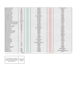 Sabonete em Barra Protex 90g R$ 1,65 ATACADÃO R$ 2,39 SANTIAGO/LA TORRE
Sabonete em Barra Lux 90g R$ 1,09 SANTIAGO R$ 2,39 BEMAIS
Sabonete em Barra Even 90g R$ 1,00 ATACADÃO R$ 1,69 SANTIAGO
Creme Pentear Seda 300mL R$ 6,29 ATACADÃO R$ 9,25 EXTRA
Creme Pentear Elseve 250mL R$ 8,90 ATACADÃO R$ 16,38 TODO DIA
Creme Pentear Tressemé 300mL R$ 9,89 CARREFOUR R$ 15,25 EXTRA
Creme Pentear Pantene 240mL R$ 11,69 CARREFOUR R$ 18,50 EXTRA
Papel Higiênico Alpino 4 rolos R$ 4,65 LA TORRE R$ 5,59 SANTIAGO
Papel Higiênico Floral 4 rolos R$ 2,39 MANAÍRA/SANTIAGO R$ 4,98 BEMAIS
Papel Higiênico Personal 4 rolos R$ 2,59 PREÇO REAL R$ 5,98 BEMAIS
Papel Higiênico Sublime 4 rolos R$ 2,20 ATACADÃO R$ 3,39 MANAÍRA
Papel Higiênico Neve 4 rolos R$ 5,04 ATACADÃO R$ 6,99 SANTIAGO
Protetor Diário Carefree 40 und R$ 8,29 CARREFOUR R$ 12,99 LA TORRE
Absorvente O.B. médio 10 unidades R$ 6,65 LA TORRE R$ 14,99 CARREFOUR
Absorvente Always básico super proteção 8 und R$ 2,19 ATACADÃO R$ 5,89 BEMAIS
Absorvente Intimus suave tripla proteção 8 und R$ 2,48 LA TORRE R$ 5,76 TODO DIA
Absorvente Sempre Livre especial suave 8 und R$ 2,19 ATACADÃO R$ 4,45 EXTRA
Sabão em pó Omo 500g R$ 4,29 PREÇO REAL R$ 5,25 EXTRA
Sabão em pó Bem-te-vi Lavanda 500g R$ 2,29 ATACADÃO R$ 3,98 TODO DIA
Sabão em pó Ala hortensias 500g R$ 2,39 ATACADÃO R$ 3,19 PREÇO REAL
Sabão em pó Tixan 500g R$ 3,19 MANAÍRA/SANTIAGO R$ 3,65 BEMAIS
Sabão em pó Brilhante 500g R$ 2,99 MANAÍRA R$ 5,19 CARREFOUR
Sabão em pó Invicto 500g R$ 2,99 SANTIAGO R$ 3,49 BEMAIS
Sabão em Barra Minuano Neutro 1kg R$ 5,99 MANAÍRA R$ 7,49 PREÇO REAL
Sabão em Barra Bem-ti-vi Neutro 1kg R$ 4,79 SANTIAGO R$ 6,25 PREÇO REAL
Sabão em Barra Ypê Neutro 1kg R$ 4,99 MANAÍRA R$ 6,98 BEMAIS
Amaciante Fofo 2L R$ 6,08 TODO DIA R$ 8,69 CARREFOUR
Amaciante Comfort 2L R$ 12,29 EXTRA R$ 17,99 CARREFOUR
Amaciante Sonho 2L R$ 5,99 SANTIAGO R$ 9,59 CARREFOUR
Amaciante Ypê 2L R$ 6,49 ATACADÃO R$ 8,49 BEMAIS
Amaciante Urca 2L R$ 4,39 ATACADÃO R$ 5,25 EXTRA
Água Sanitária Brilux 1L R$ 2,29 EXTRA R$ 3,99 CARREFOUR
Água Sanitária Olimpo 1L R$ 1,45 ATACADÃO/EXTRA R$ 1,85 BEMAIS
Água Sanitária Dragão 1L R$ 1,48 TODO DIA R$ 3,39 CARREFOUR
Água Sanitária Tubarão 1L R$ 1,55 ATACADÃO R$ 1,89 EXTRA
Palha Aço Bombril 60g R$ 1,09 ATACADÃO/ALTO DO MATEUS R$ 1,79 BEMAIS
Palha Aço Assolan 60g R$ 1,05 ATACADÃO R$ 1,45 BEMAIS
Esponja Scotch 3 und R$ 3,49 MANAÍRA R$ 8,69 EXTRA
Esponja Esfrelux 3 und R$ 2,49 MANAÍRA R$ 4,59 SANTIAGO
Desinfetante Kalipto Bombril 2L R$ 5,75 EXTRA R$ 10,90 ATACADÃO
Desinfetante Pinho Urca 2L R$ 3,99 SANTIAGO R$ 4,99 MANAÍRA
Detergente Ypê 500ml R$ 1,46 ATACADÃO R$ 1,89 BEMAIS/PREÇO REAL
Detergente Atol 500ml R$ 1,25 ATACADÃO R$ 1,50 LA TORRE
Detergente Minuano 500ml R$ 1,44 ATACADÃO R$ 1,79 CARREFOUR/SANTIAGO/BEMAIS
Detergente Limpol 500ml R$ 1,44 ATACADÃO R$ 1,95 PREÇO REAL
totais: R$ 1.447,84 R$ 2.117,02
*Carrefour localizado na principal dos
bancários, Bemais localizado na principal
dos bancários e Todo Dia localizado na
principal dos bancários.
*preços coletados
do dia 27/04 ao
dia 03/05
 