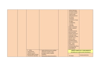 partes internas y
funciones vitales;
los seres vivos, el
sistema solar,
determinación de
los climas
terrestres,
atmósfera ...