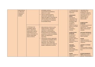 desenvolverse
en diferentes
situaciones y
contextos
sociales.
actividades motrices,
reconociendo los beneficios y
efectos ...