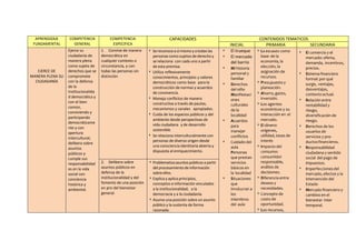 APRENDIZAJE
FUNDAMENTAL
COMPETENCIA
GENERAL
COMPETENCIA
ESPECIFICA
CAPACIDADES CONTENIDOS TEMATICOS
INICIAL PRIMARIA SECUN...