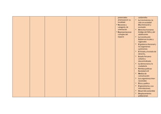 potenciales
amenazas en su
localidad.
 Nociones y
categoría de
orientación
 Representacione
ssimples del
espacio
catástr...