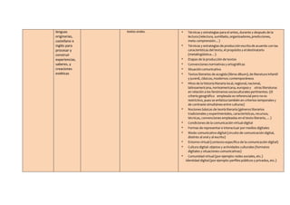 lenguas
originarias,
castellano e
inglés para
procesar y
construir
experiencias,
saberes, y
creaciones
estéticas
textos orales.  Técnicas y estrategias para el antes, durante y después de la
lectura (relectura, sumillado, organizadores,predicciones,
meta comprensión…)
 Técnicas y estrategias de producción escrita de acuerdo con las
características del texto, el propósito y el destinatario
(metalingüística…).
 Etapas de la producción de textos
 Convenciones normativas y ortográficas
 Situacióncomunicativa
 Textos literarios de acogida (libros álbum), de literatura infantil
y juvenil, clásicos, modernos contemporáneos
 Hitos de la historia literaria local, regional, nacional,
latinoamericana, norteamericana, europea y otras literaturas
en relación a los fenómenos socioculturales pertinentes. (El
criterio geográfico empleado es referencial pero no es
restrictivo, pues se enfatiza también en criterios temporales y
de contraste simultáneo entre culturas)
 Nociones básicas de teoría literaria (géneros literarios
tradicionales y experimentales, características, recursos,
técnicas, convenciones empleadas en el texto literario, …)
 Condiciones de la comunicación virtual-digital
 Formas de representar e interactuar por medios digitales
 Modo comunicativo digital (circuito de comunicación digital,
distinto al oral y al escrito)
 Entorno virtual (contexto específico de la comunicación digital)
 Cultura digital: objetos y actividades culturales (formatos
digitales y situaciones comunicativas)
 Comunidad virtual (por ejemplo: redes sociales, etc.)
Identidad digital (por ejemplo: perfiles públicos y privados, etc.)
 