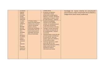 en diversos
lenguajes
artísticos
(musicales,
visuales,
dramáticos
audiovisual
es, danza,
u otros),
configuran
do su
identidad
personal,
desarrollan
do su
sensibilida
d y su
pensamien
to creativo,
crítico y
holístico y
conociend
o y
valorando
la
diversidad
cultural y el
patrimonio
.
contextocultural.
 Se expresa con libertad y
autenticidad al realizar
producciones visuales (gráfico-
plásticas), musicales, dramáticas,
audiovisuales, de danza u otras
de modo personal o colectivo.
tecnología de nuevos sistemas de comunicación
para la lectura y mejor comprensión de los símbolos y
códigos de la cultura visual y audiovisual.
2. Percibe, siente y
aprecia las producciones
artísticas de su entorno
cultural y de diversas
épocas y culturas,
mostrando sensibilidad,
pensamiento crítico así
como conciencia de la
diversidad cultural del
Perú y la humanidad.
 Percibe con sensibilidad -
haciendo uso de múltiples
sentidos- las manifestaciones de
la naturaleza y de diversas
producciones artístico culturales.
 Investiga y maneja información
del contexto de producción de
las manifestaciones artísticas
que percibe.
 Interpreta desde un punto de vista
personal o grupal, el sentido que
le comunican las obras que
percibe, a partir de la reflexión y
el intercambio de ideas.
 Construye argumentos y opina
acerca del valor de una
determinada producción artística,
desde su punto de vista y
teniendo en cuenta la
información que maneja.
 