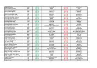 Espaguete Brandini 500g R$ 2,48 TODO DIA R$ 2,88 BOMPREÇO
Macarrão Ninho Fortaleza 500g R$ 2,99 BEMAIS R$ 4,05 ASSAÍ
Macarrão Ninho Vitarela 500g R$ 2,89 CARREFOUR R$ 3,44 BOMPREÇO
Macarrão Ninho Renata 500g R$ 3,99 CARREFOUR R$ 6,59 MANAÍRA
Macarrão Instantâneo Nissin Lamen 85g R$ 0,93 ATACADÃO R$ 1,39 MANAÍRA
Macarrão Instantâneo Maggi 85g R$ 0,59 ATACADÃO R$ 1,38 BOMPREÇO
Macarrão Instantâneo Vitarella 85g R$ 0,74 CARREFOUR R$ 0,94 BOMPREÇO
Macarrão Instantâneo Fortaleza 85g R$ 0,69 ATACADÃO R$ 0,75 ASSAÍ
Biscoito Recheado Passatempo 145g R$ 1,49 BEMAIS R$ 2,45 PREÇO REAL
Biscoito Recheado Treloso 130g R$ 0,98 TODO DIA R$ 1,45 PREÇO REAL
Biscoito Recheado Bono 140g R$ 1,88 TODO DIA R$ 2,29 MANAÍRA
Biscoito Recheado Treloso 60g R$ 0,49 ATACADÃO R$ 1,40 LA TORRE
Biscoito Recheado Chocoresco 60g R$ 0,58 BOMPREÇO R$ 1,40 LA TORRE
Biscoito Recheado Amori 60g R$ 0,79 BEMAIS/CARREFOUR/MANAÍRA R$ 2,25 PREÇO REAL
Biscoito Maria Vitarela 400g R$ 2,99 CARREFOUR R$ 3,94 TODO DIA
Biscoito Maria Fortaleza 400g R$ 3,15 ATACADÃO R$ 3,99 CARREFOUR
Biscoito Maria Marillan 400g R$ 3,38 TODO DIA R$ 4,25 PÃO DE AÇUCAR
Biscoito Maizena Vitarela 400g R$ 2,75 PÃO DE AÇUCAR R$ 3,59 PREÇO REAL/IRMÃO NUNES
Biscoito Maizena Fortaleza 400g R$ 3,29 ATACADÃO R$ 3,99 ASSAÍ/CARREFOUR
Biscoito Maizena Marilan 400g R$ 3,27 LA TORRE R$ 4,38 TODO DIA
Rosquinha Mabel 400g R$ 3,49 CARREFOUR R$ 3,99 LA TORRE
Cream Cracker Vitarela 400g R$ 2,38 TODO DIA R$ 3,69 PREÇO REAL
Cream Cracker Fortaleza 400g R$ 2,29 ASSAÍ R$ 4,29 CARREFOUR
Cream Cracker Capricche 400g R$ 2,69 ATACADÃO R$ 2,95 BEMAIS
Club Social Original 156g R$ 2,95 ATACADÃO R$ 3,75 PREÇO REAL
Polpa de Tomate Quero 520g R$ 1,95 SANTIAGO R$ 2,25 IRMÃO NUNES
Polpa de Tomate Tarantella 520g R$ 3,09 PREÇO REAL R$ 4,15 BEMAIS
Molho Refogado Quero 520g R$ 1,69 PREÇO REAL R$ 3,59 CARREFOUR
Molho de Tomate Tarantella 520g R$ 1,55 PREÇO REAL R$ 3,89 BEMAIS
Extrato Tomate Quero 320g R$ 1,89 SACOLÃO/SANTIAGO R$ 3,08 BOMPREÇO
Extrato de Tomate Palmeiron 270g R$ 1,49 ATACADÃO R$ 2,58 BOMPREÇO
Molho de Tomate Tarantella sachê 340g R$ 1,55 ATACADÃO R$ 2,28 BOMPREÇO
Molho Pronto Maratá sachê 340g R$ 1,14 TODO DIA R$ 2,08 BOMPREÇO
Molho de Tomate Quero sachê 340g R$ 1,29 ASSAÍ R$ 1,79 BEMAIS
Molho de Tomate Pomarola sachê 340g R$ 2,05 ASSAÍ R$ 3,84 BOMPREÇO
Tempero Mais Sabor 60g R$ 2,19 ATACADÃO/SANTIAGO R$ 2,99 CARREFOUR
Tempero Sazón 60g R$ 2,38 ATACADÃO R$ 3,69 PÃO DE AÇUCAR
Tempero Arisco 50g R$ 1,09 ASSAÍ R$ 4,19 BEMAIS
 