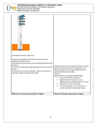 UNIVERSIDAD NACIONAL ABIERTA Y A DISTANCIA -UNAD
Escuela de Ciencias Básicas Tecnología e Ingeniería
Cadena de Formación Industrial
Diseño Industrial y de Servicios.
Tecnología de limpieza Triple Zona:
1) Cabezal de recambio móvil Power Tip para los dientes
posteriores de difícil acceso;
2) Filamentos fijos más cortos para una limpieza profunda de la
superficie.
3) Filamentos móviles más largos para penetrar mejor entre los
dientes.
Los filamentos con sistema Indicador, indican el momento en
que debe cambiarse el cabezal del cepillo.
Indicado para personas que posean dientes y/o encías
sensibles o para quienes sufran de gingivitis u otra
dolencia temporal que les haga posible utilizar un
cepillo de dientes de tipo medio.
Tenemos.
Cepillo de dientes recargable TRIZOIDE 2000
• Elimina 100% la placa bacteriana
• Diseño de cabezal trizone único con
4000pulsaciones y 8.800 pasadas por minuto
• Cabezal con 3 zonas de limpieza
• El sensor de presión visual se ilumina si la
presión del cepillo es demasiado fuerte.
Modo de uso o consumo: (descripción e imagen) Envase y/o Empaque: (descripción e imagen)
11
 