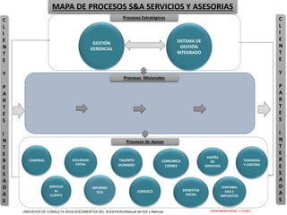 C
L
I
E
N
T
E
Y
P
A
R
T
E
S
I
N
T
E
R
E
S
A
D
A
S
C
L
I
E
N
T
E
Y
P
A
R
T
E
S
I
N
T
E
R
E
S
A
D
A
S
MAPA DE PROCESOS S&A SERVICIOS Y ASESORIAS
Procesos Estratégicos
Procesos Misionales
Procesos de Apoyo
FECHA MODIFICACION: 17-10-2017:ARCHIVOS DE CONSULTA SGI0-DOCUMENTOS DEL SGISYASGIManual del SGI y Matrices
SISTEMA DE
GESTIÓN
INTEGRAL
COMPRAS
SERVICIO
AL
CLIENTE
SEGURIDAD
SOCIAL
INFORMA
TICA
TALENTO
HUMANO
BIENESTAR
SOCIAL
COMUNICA
CIONES
JURIDICO
TESORERIA
Y CARTERA
CONTABILI
DAD E
IMPUESTOS
GESTIÓN
GERENCIAL
SISTEMA DE
GESTIÓN
INTEGRADO
DISEÑO
DE
SERVICIOS
 