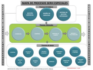 C
L
I
E
N
T
E
Y
P
A
R
T
E
S
I
N
T
E
R
E
S
A
D
A
S
C
L
I
E
N
T
E
Y
P
A
R
T
E
S
I
N
T
E
R
E
S
A
D
A
S
MAPA DE PROCESOS SERVI ESPECIALES
Procesos Estratégicos
Procesos Misionales
FECHA MODIFICACION: 17-10-2017
:ARCHIVOS DE CONSULTA SGI0-DOCUMENTOS DEL SGISYASGIManual del SGI y Matrices
SISTEMA DE
GESTIÓN
INTEGRAL
GESTIÓN
GERENCIAL
SISTEMA DE
GESTIÓN
INTEGRADO
COMPRAS
SERVICIO
AL
CLIENTE
SEGURIDAD
SOCIAL
INFORMA
TICA
TALENTO
HUMANO
BIENESTAR
SOCIAL
COMUNICA
CIONES
JURIDICO
TESORERIA
Y CARTERA
CONTABILI
DAD E
IMPUESTOS
Procesos de Apoyo
SERVICIO AL
CLIENTE
COMPRASCOMERCIAL NOMINA Y
FACTURACION
DISEÑO DE
SERVICIOS
 
