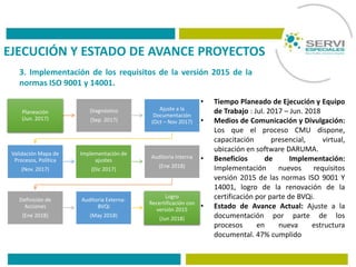 EJECUCIÓN Y ESTADO DE AVANCE PROYECTOS
3. Implementación de los requisitos de la versión 2015 de la
normas ISO 9001 y 14001.
Planeación
(Jun. 2017)
Diagnóstico
(Sep. 2017)
Ajuste a la
Documentación
(Oct – Nov 2017)
Validación Mapa de
Procesos, Política
(Nov. 2017)
Implementación de
ajustes
(Dic 2017)
Auditoria Interna
(Ene 2018)
Definición de
Acciones
(Ene 2018)
Auditoria Externa-
BVQi
(May 2018)
Logro
Recertificación con
versión 2015
(Jun 2018)
• Tiempo Planeado de Ejecución y Equipo
de Trabajo : Jul. 2017 – Jun. 2018
• Medios de Comunicación y Divulgación:
Los que el proceso CMU dispone,
capacitación presencial, virtual,
ubicación en software DARUMA.
• Beneficios de Implementación:
Implementación nuevos requisitos
versión 2015 de las normas ISO 9001 Y
14001, logro de la renovación de la
certificación por parte de BVQi.
• Estado de Avance Actual: Ajuste a la
documentación por parte de los
procesos en nueva estructura
documental. 47% cumplido
 