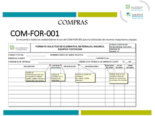 COMPRAS
COM-FOR-001Se recuerda a todos los colaboradores el uso del COM-FOR-001 para la solicitudes de insumos maquinaria y equipo.
 