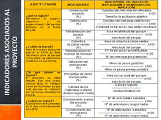 INDICADORESASOCIADOSAL
PROYECTO
 