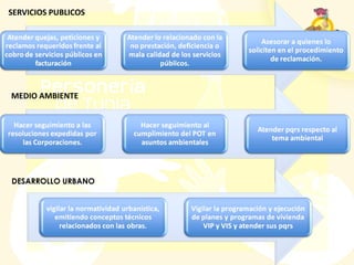 SERVICIOS PUBLICOS
MEDIO AMBIENTE
DESARROLLO URBANO
 