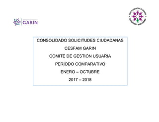CONSOLIDADO SOLICITUDES CIUDADANAS
CESFAM GARIN
COMITÉ DE GESTIÓN USUARIA
PERÍODO COMPARATIVO
ENERO – OCTUBRE
2017 – 2018
 