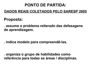 PONTO DE PARTIDA: DADOS REAIS COLETADOS PELO SARESP 2005 Proposta: . assume o problema reiterado das defasagens de aprendizagem. . indica modelo para compreendê-las. . organiza o grupo de habilidades como referência para todas as áreas / disciplinas. 