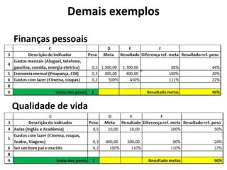 Demais exemplos
Finanças pessoais
Qualidade de vida
 