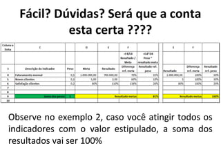 Fácil? Dúvidas? Será que a conta
esta certa ????
Observe no exemplo 2, caso você atingir todos os
indicadores com o valor estipulado, a soma dos
resultados vai ser 100%
 