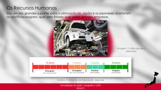 Consolidação do Japão | Geografia C 12ºD
2016/17
Gráfico 5. Sistema de Educação Japonês
São um dos grandes suportes para a afirmação do Japão e os japoneses aceitaram
os sacrifícios exigidos, quer pelo Estado quer pelas grandes empresas.
Os Recursos Humanos
Imagem 5. Mão-de-obra
japonesa
 