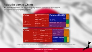 Consolidação do Japão | Geografia C 12ºD
2016/17
Gráfico 7. Principais destinos de exportação e importação do Japão, respetivamente, em
2014
A China transformou-se no principal parceiro comercial e no maior
recetor de investimento japonês.
Relação com a China
 