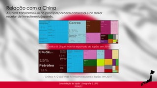 Consolidação do Japão | Geografia C 12ºD
2016/17
Gráfico 8. O que mais foi exportado do Japão, em 2014
A China transformou-se no principal parceiro comercial e no maior
recetor de investimento japonês.
Relação com a China
Gráfico 9. O que mais foi importado para o Japão, em 2014
 
