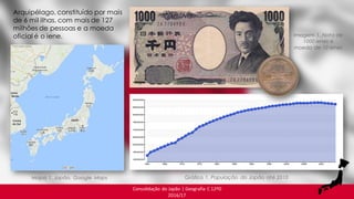 Consolidação do Japão | Geografia C 12ºD
2016/17
Mapa 1. Japão, Google Maps Gráfico 1. População do Japão até 2010
Imagem 1. Nota de
1000 ienes e
moeda de 10 ienes
Arquipélago, constituído por mais
de 6 mil ilhas, com mais de 127
milhões de pessoas e a moeda
oficial é o iene.
 