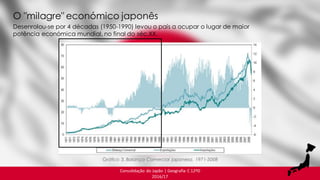 Consolidação do Japão | Geografia C 12ºD
2016/17
Gráfico 3. Balança Comercial japonesa, 1971-2008
Desenrolou-se por 4 décadas (1950-1990) levou o país a ocupar o lugar de maior
potência económica mundial, no final do séc.XX.
O "milagre" económico japonês
 