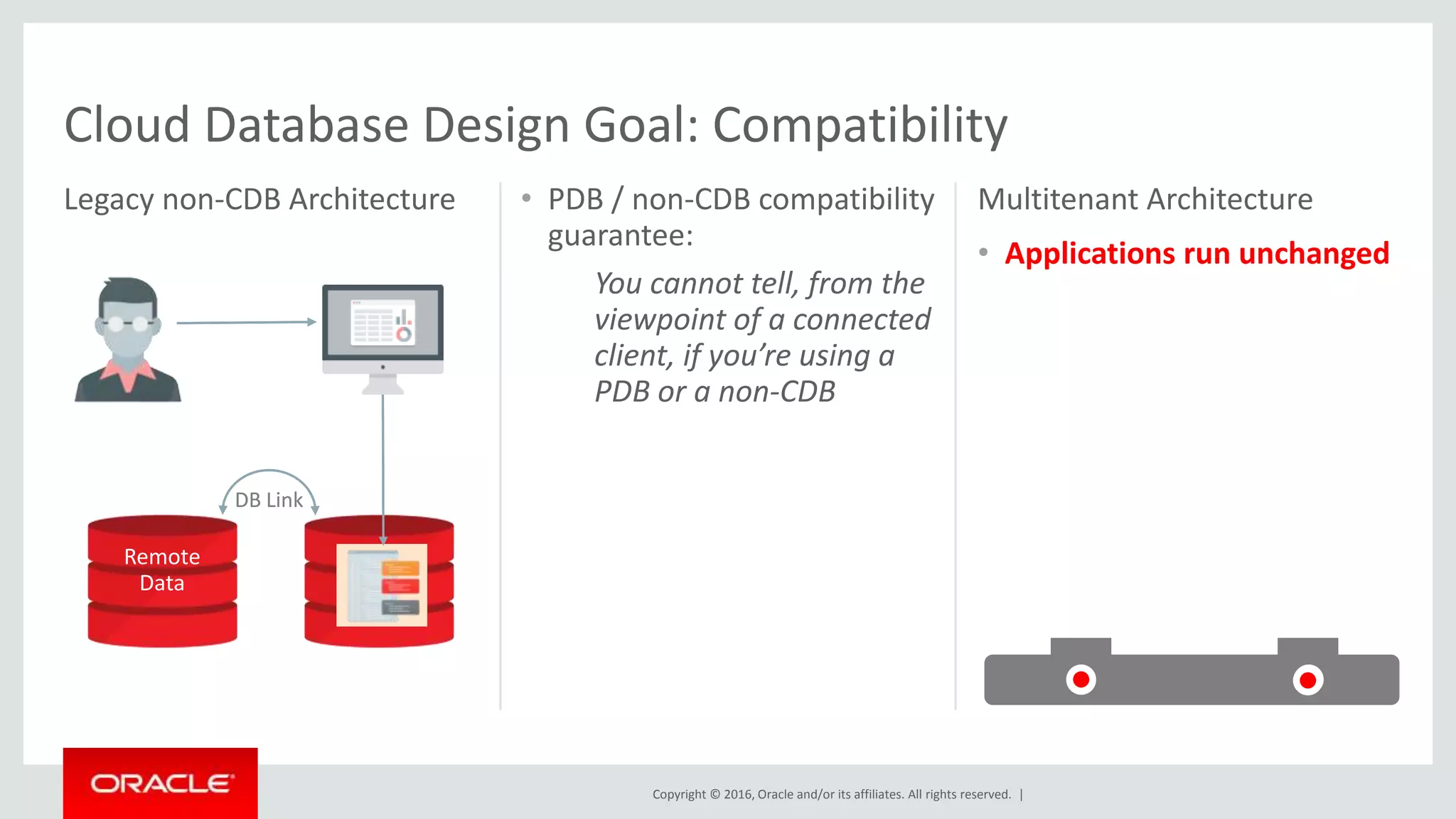 Copyright © 2016, Oracle and/or its affiliates. All rights reserved. |
Legacy non-CDB Architecture • PDB / non-CDB compatibility
guarantee:
You cannot tell, from the
viewpoint of a connected
client, if you’re using a
PDB or a non-CDB
Multitenant Architecture
• Applications run unchanged
Cloud Database Design Goal: Compatibility
DB Link
Remote
Data
DB Link
Remote
Data
 