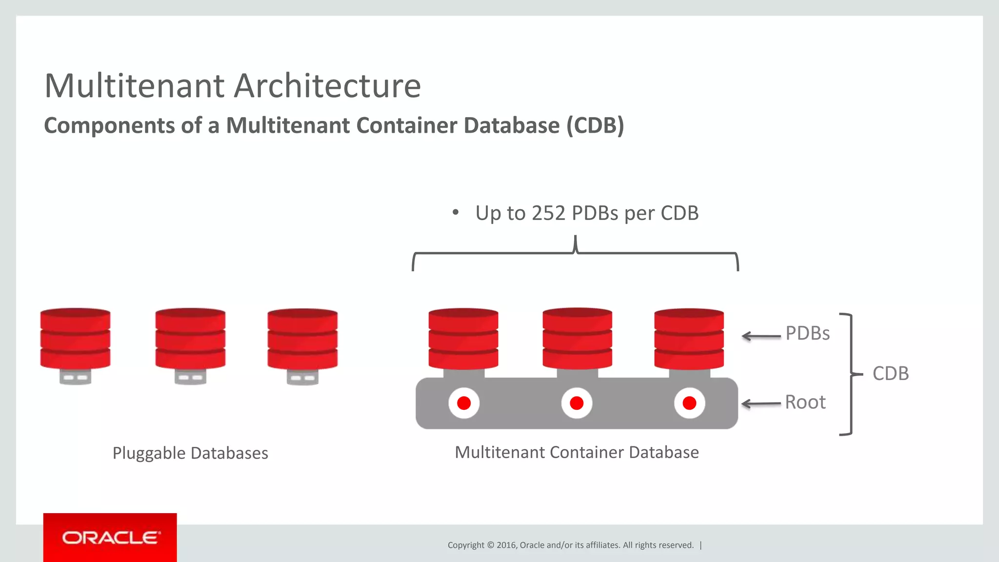 Copyright © 2016, Oracle and/or its affiliates. All rights reserved. |
Multitenant Architecture
Components of a Multitenant Container Database (CDB)
Pluggable Databases
PDBs
Root
CDB
Multitenant Container Database
• Up to 252 PDBs per CDB
 