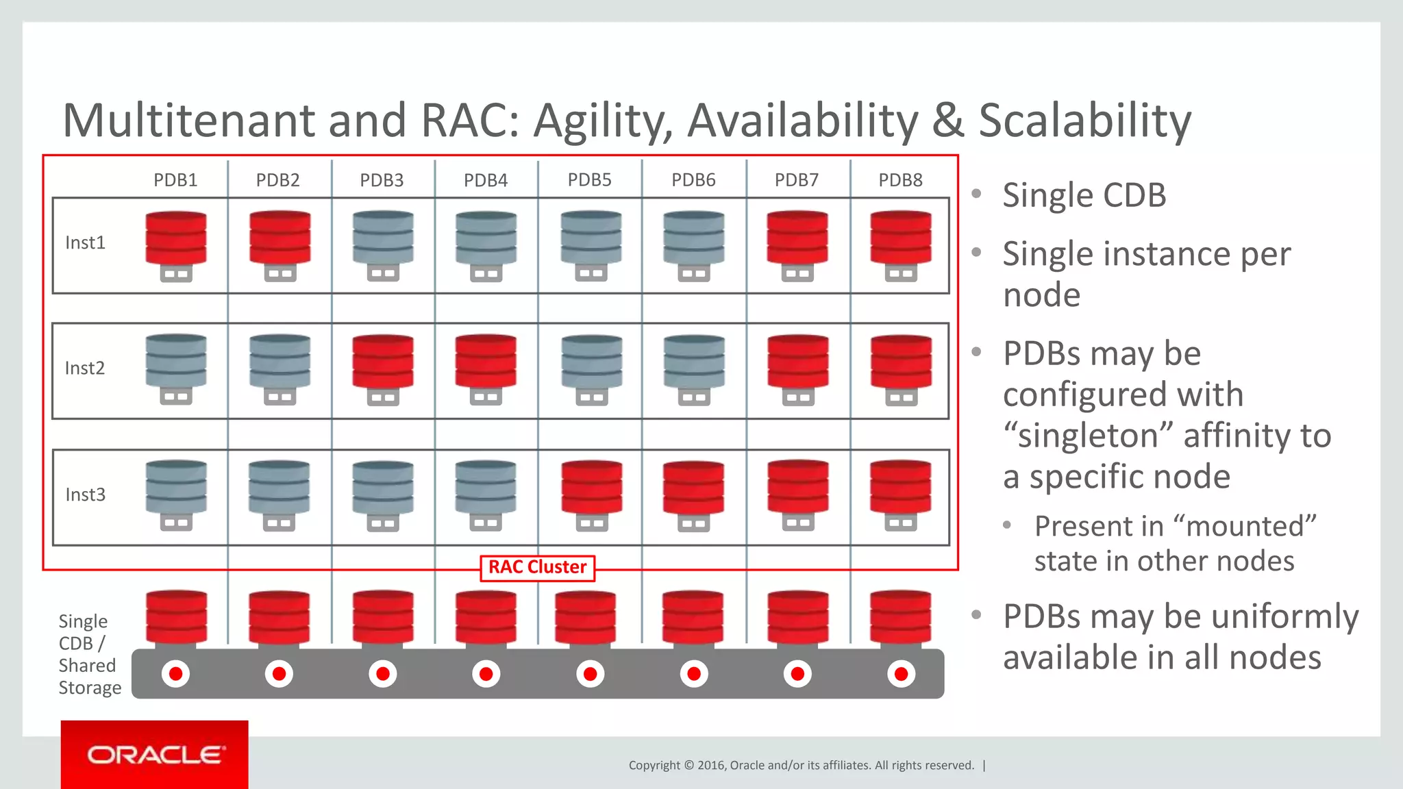 Copyright © 2016, Oracle and/or its affiliates. All rights reserved. |
Multitenant and RAC: Agility, Availability & Scalability
• Single CDB
• Single instance per
node
• PDBs may be
configured with
“singleton” affinity to
a specific node
• Present in “mounted”
state in other nodes
• PDBs may be uniformly
available in all nodes
Single
CDB /
Shared
Storage
PDB1 PDB2 PDB3 PDB4 PDB5 PDB6 PDB7 PDB8
RAC Cluster
Inst1
Inst2
Inst3
 