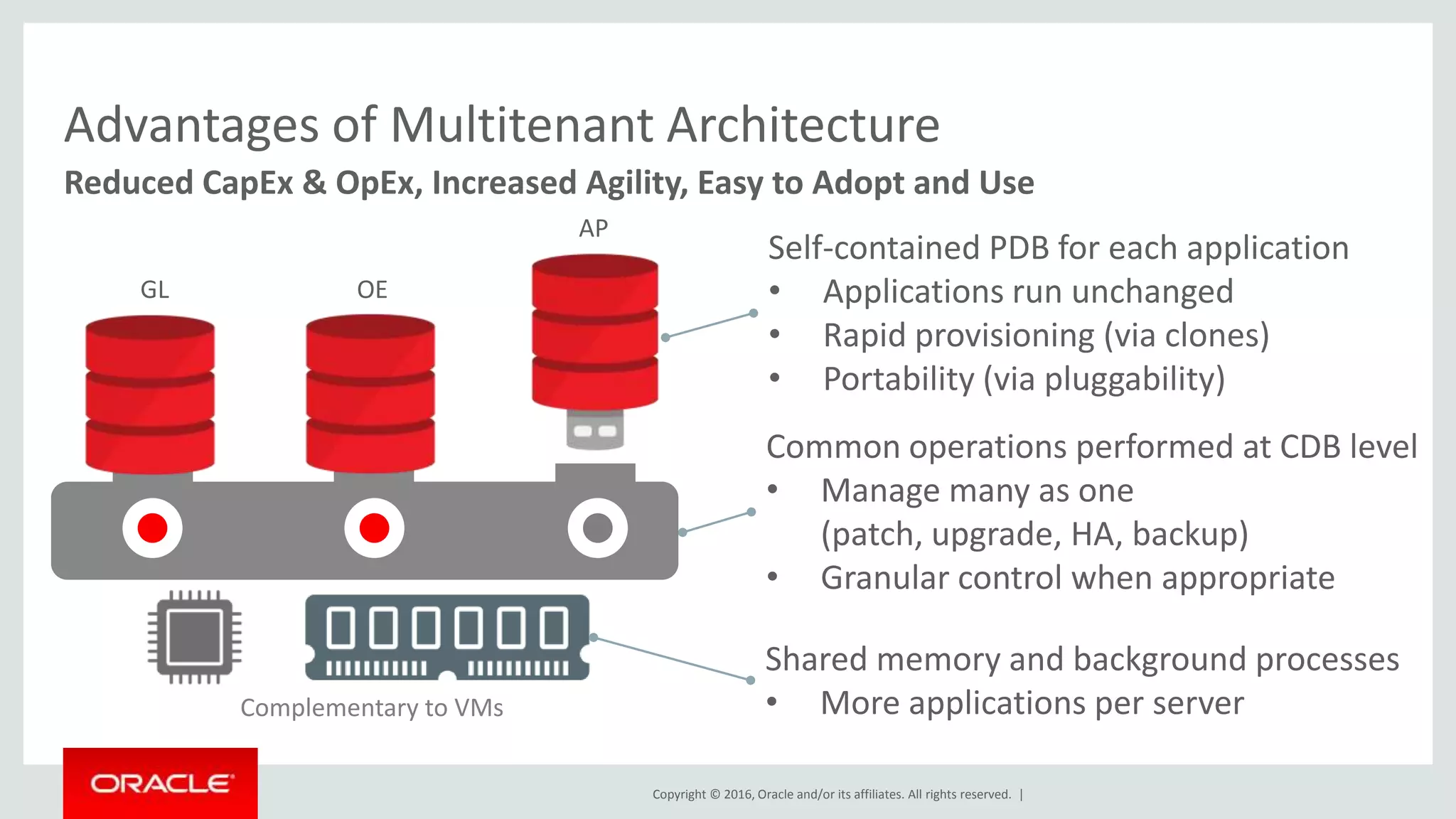 Copyright © 2016, Oracle and/or its affiliates. All rights reserved. |
Reduced CapEx & OpEx, Increased Agility, Easy to Adopt and Use
Advantages of Multitenant Architecture
GL OE
AP
Self-contained PDB for each application
• Applications run unchanged
• Rapid provisioning (via clones)
• Portability (via pluggability)
Common operations performed at CDB level
• Manage many as one
(patch, upgrade, HA, backup)
• Granular control when appropriate
Shared memory and background processes
• More applications per serverComplementary to VMs
 