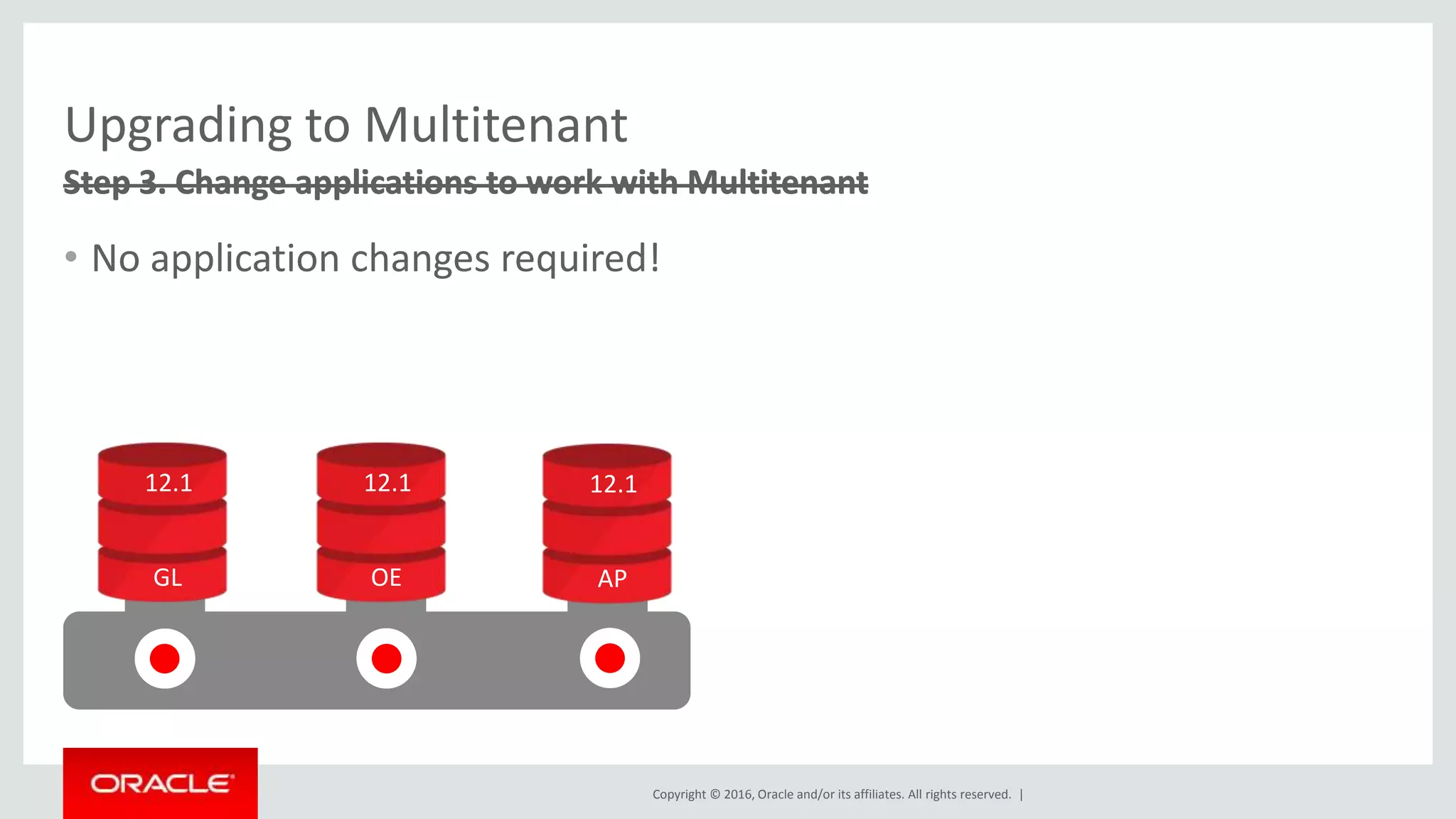 Copyright © 2016, Oracle and/or its affiliates. All rights reserved. |
Step 3. Change applications to work with MultitenantStep 3. Change applications to work with Multitenant
Upgrading to Multitenant
• No application changes required!
GL
12.1
AP
12.1
OE
12.1
 