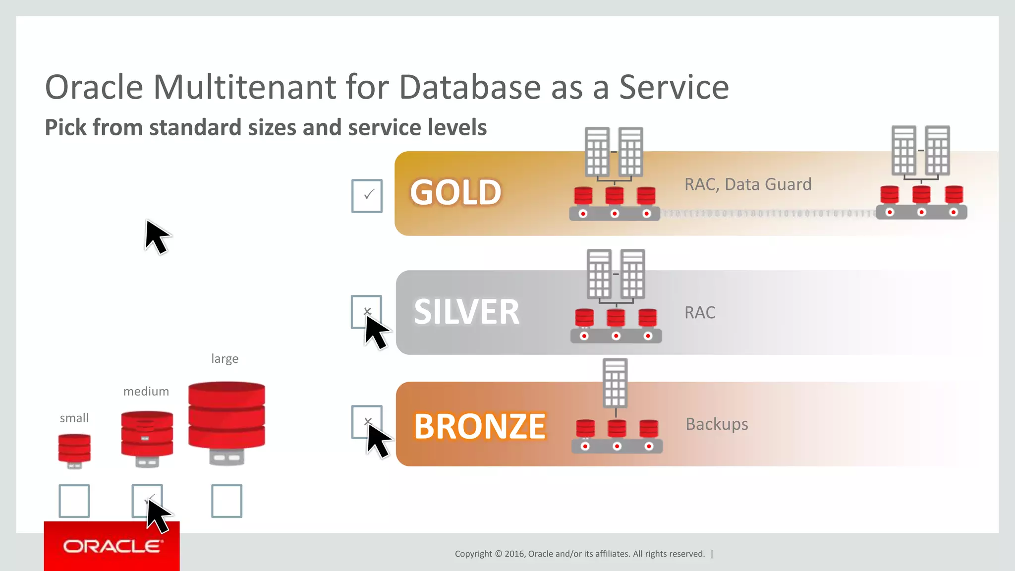 Copyright © 2016, Oracle and/or its affiliates. All rights reserved. |
PO
P
SILVER
BRONZE
GOLD
P
P
Oracle Multitenant for Database as a Service
Pick from standard sizes and service levels
RAC, Data Guard
RAC
Backupssmall
large
medium
P
O
 