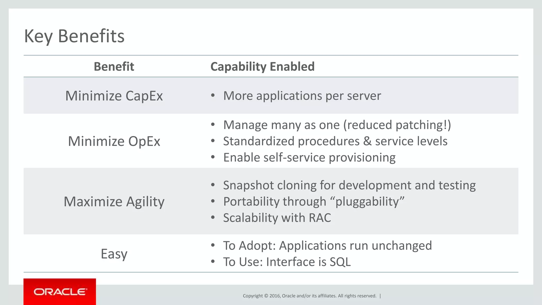 Copyright © 2016, Oracle and/or its affiliates. All rights reserved. |
Key Benefits
Benefit Capability Enabled
Minimize CapEx • More applications per server
Minimize OpEx
• Manage many as one (reduced patching!)
• Standardized procedures & service levels
• Enable self-service provisioning
Maximize Agility
• Snapshot cloning for development and testing
• Portability through “pluggability”
• Scalability with RAC
Easy
• To Adopt: Applications run unchanged
• To Use: Interface is SQL
 