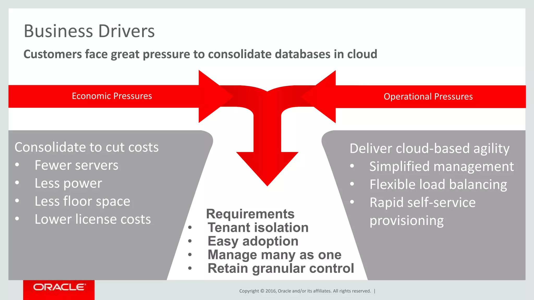 Copyright © 2016, Oracle and/or its affiliates. All rights reserved. |
Customers face great pressure to consolidate databases in cloud
Business Drivers
Requirements
• Tenant isolation
• Easy adoption
• Manage many as one
• Retain granular control
Economic Pressures Operational Pressures
Consolidate to cut costs
• Fewer servers
• Less power
• Less floor space
• Lower license costs
Deliver cloud-based agility
• Simplified management
• Flexible load balancing
• Rapid self-service
provisioning
 