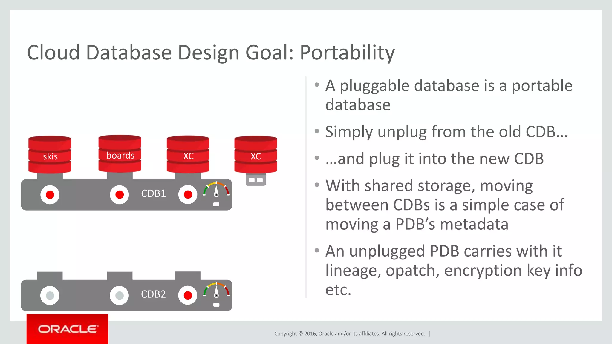 Copyright © 2016, Oracle and/or its affiliates. All rights reserved. |
• A pluggable database is a portable
database
• Simply unplug from the old CDB…
• …and plug it into the new CDB
• With shared storage, moving
between CDBs is a simple case of
moving a PDB’s metadata
• An unplugged PDB carries with it
lineage, opatch, encryption key info
etc.
Cloud Database Design Goal: Portability
CDB2
CDB1
skis boards XC XC
 